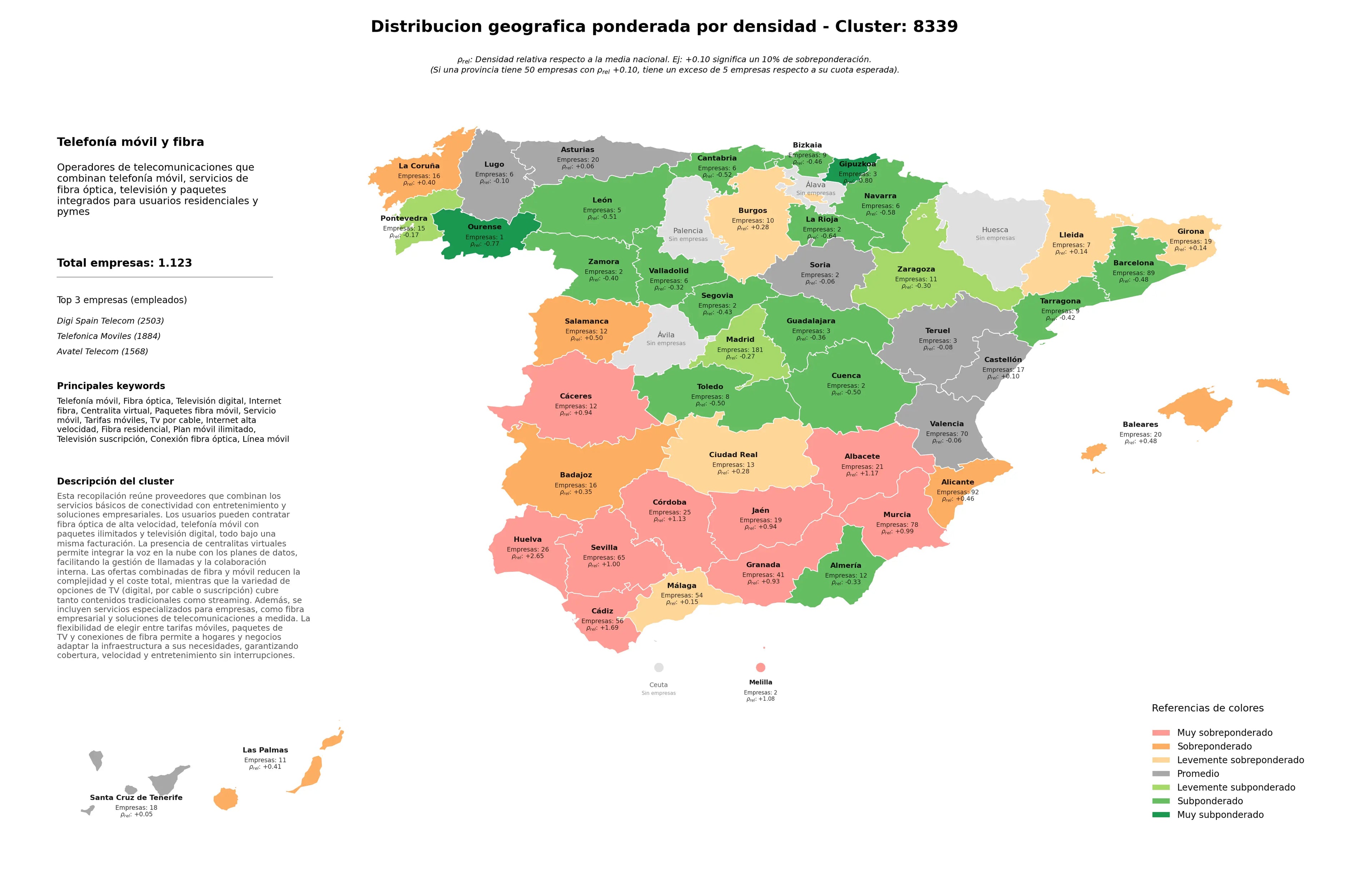ponderación por provincias telefonía móvil, línea móvil, internet alta velocidad