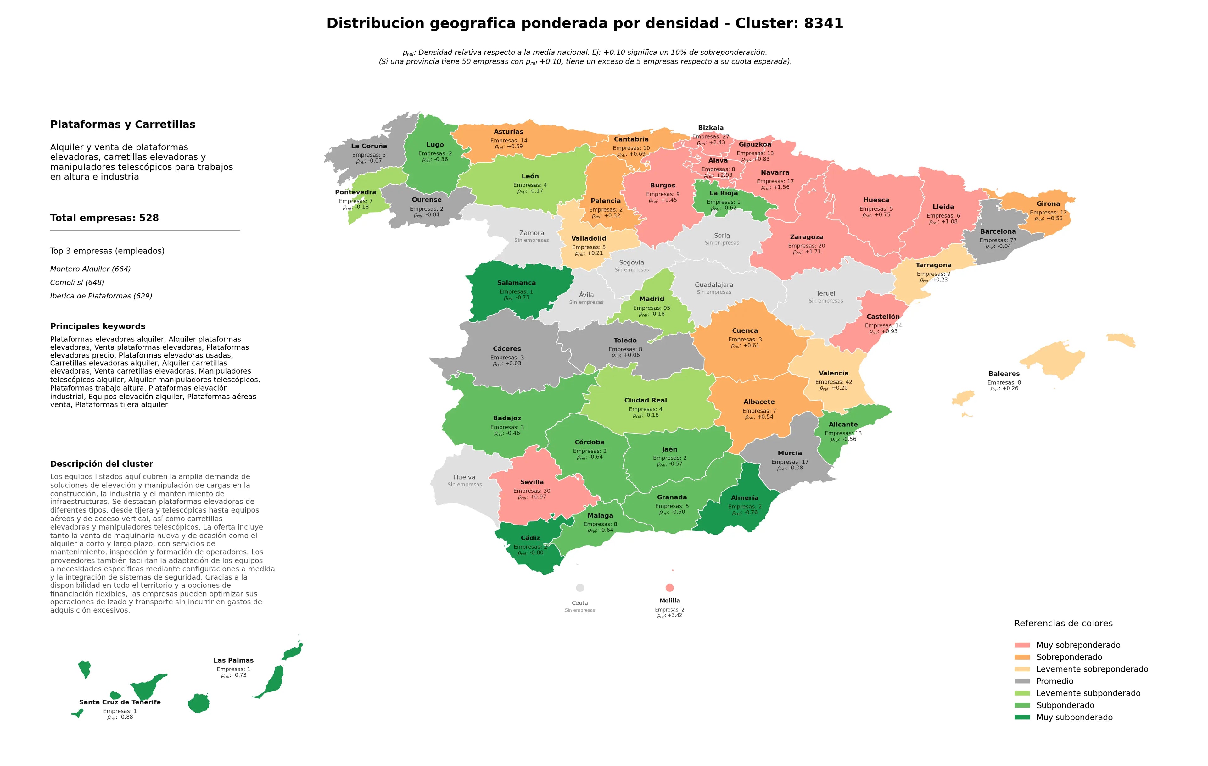 competencia provincial plataformas elevadoras alquiler, alquiler manipuladores telescópicos, plataformas elevadoras precio