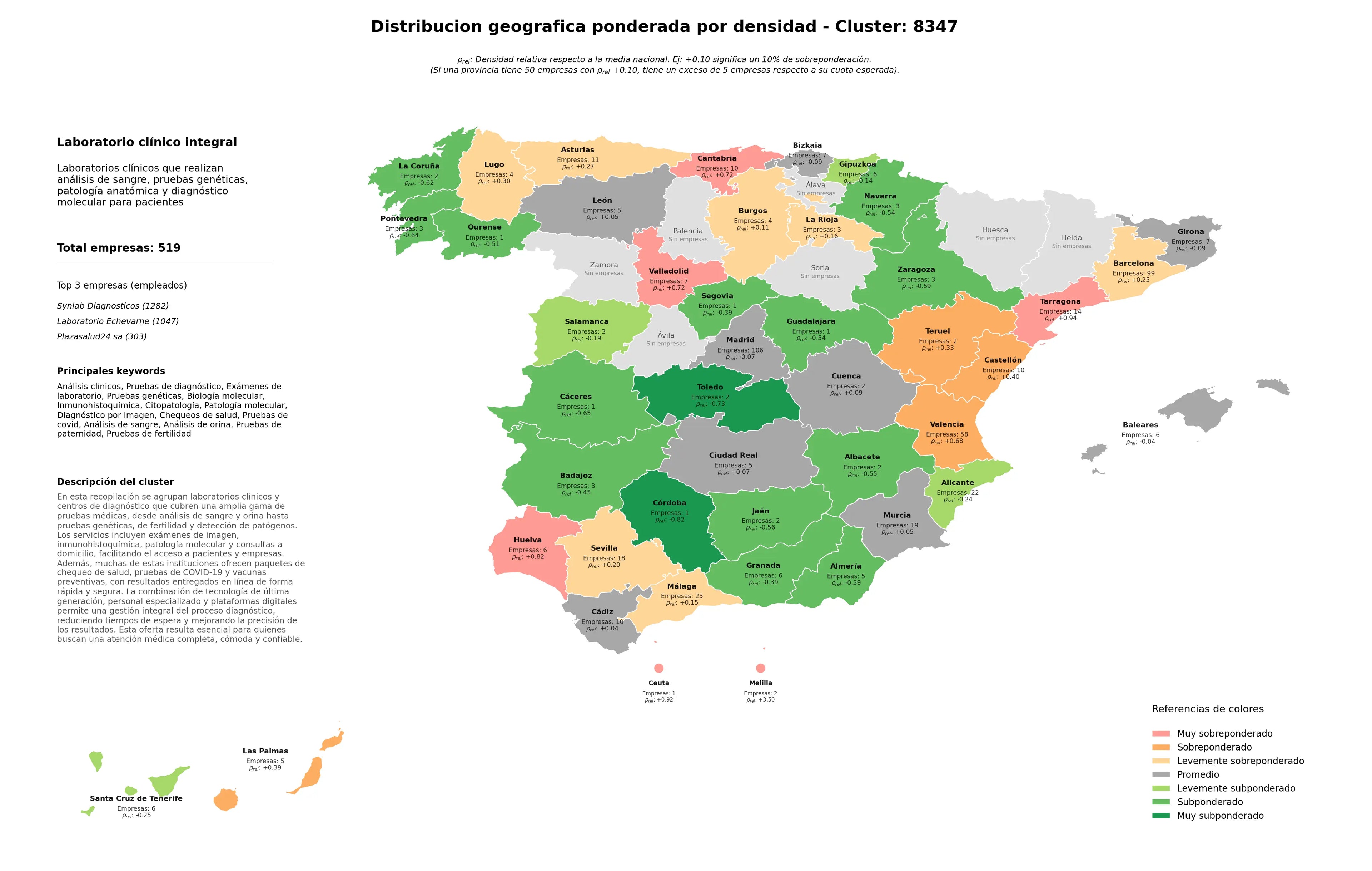análisis provincial pruebas de diagnóstico, patología molecular, chequeos de salud