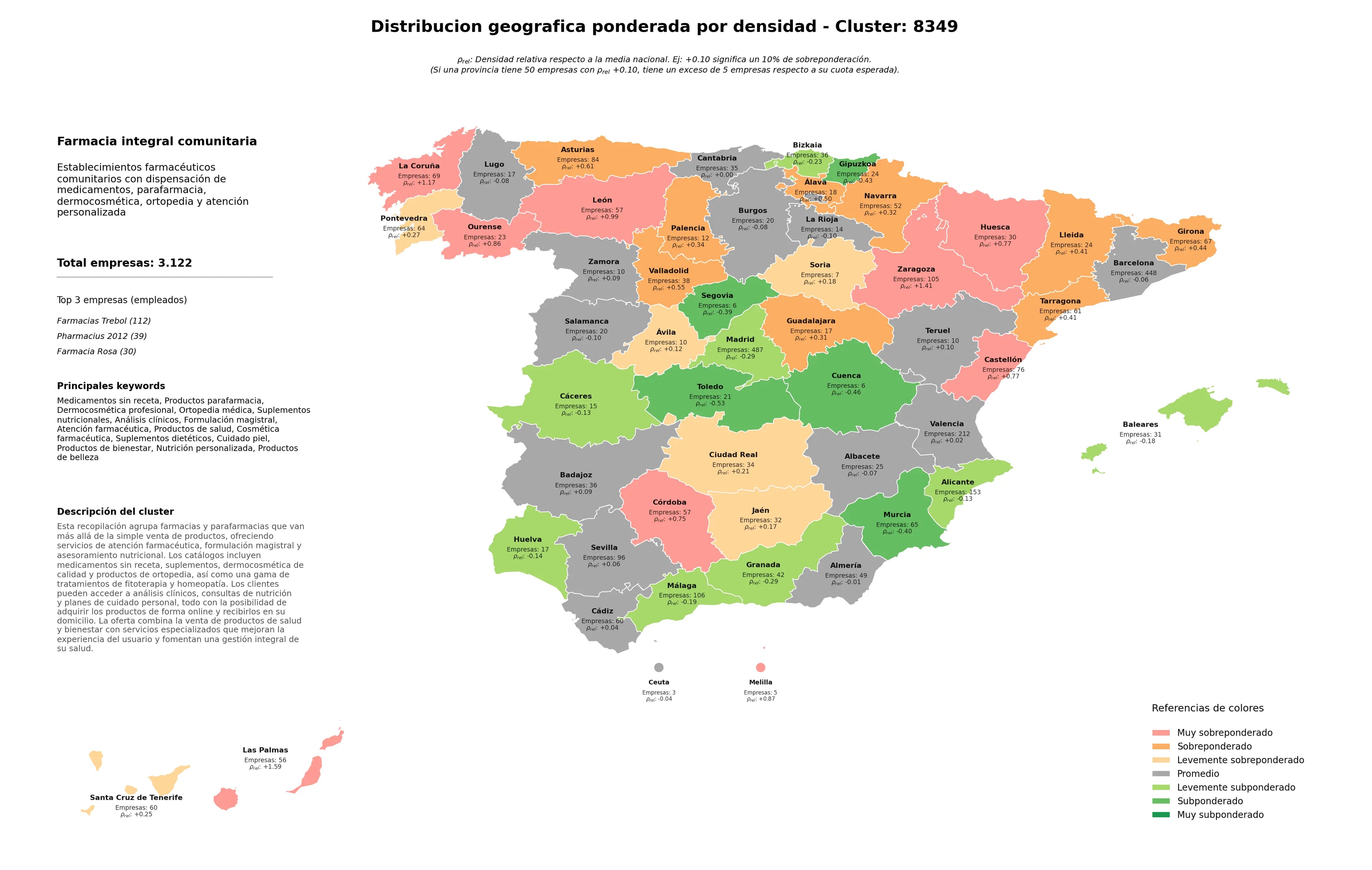 ponderación por provincias productos parafarmacia, análisis clínicos, cuidado piel