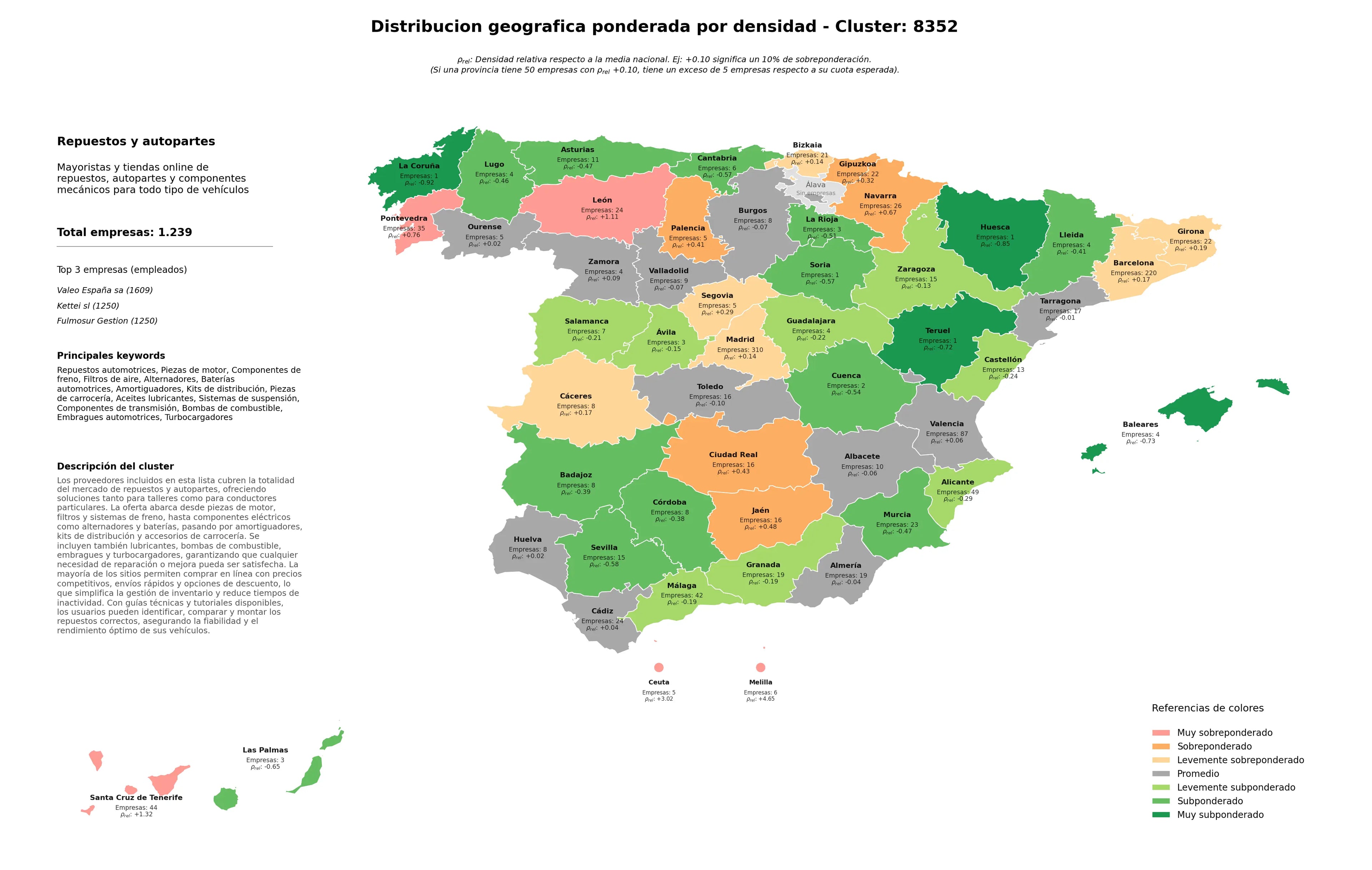 análisis provincial repuestos automotrices, embragues automotrices, baterías automotrices