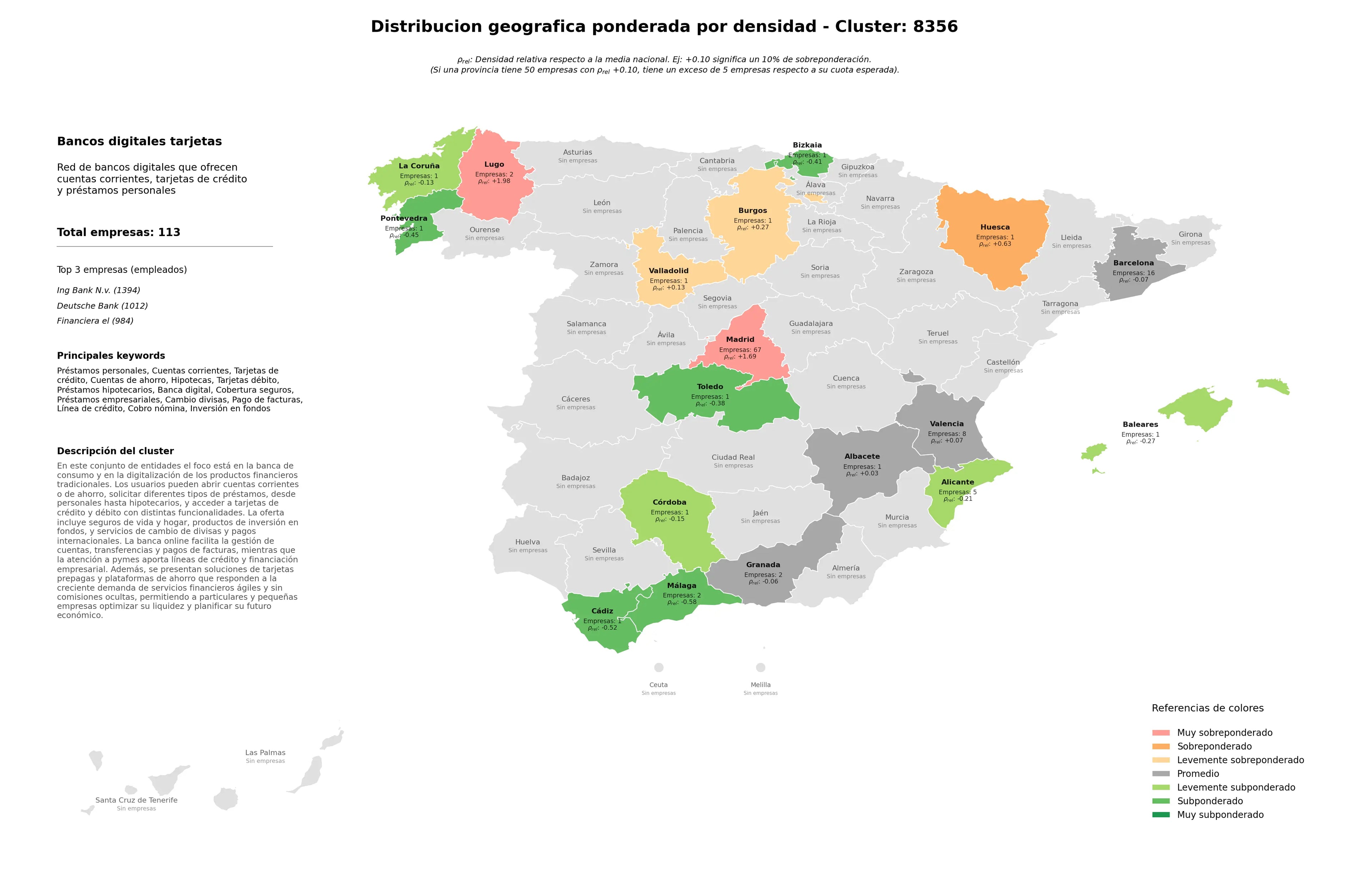 ponderación por provincias cuentas corrientes, préstamos hipotecarios, línea de crédito