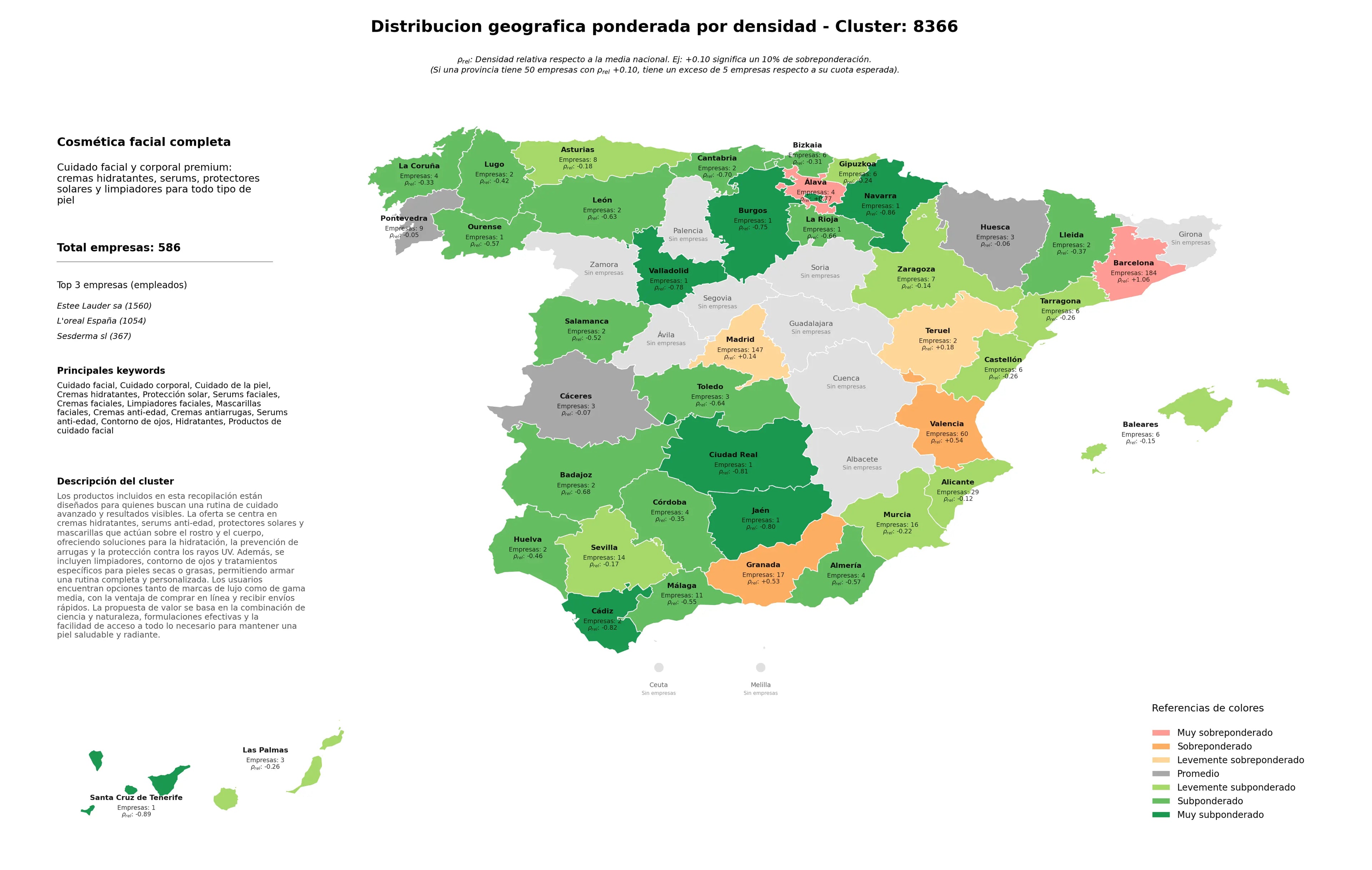 provincias con mayor oportunidad cuidado facial, protección solar, mascarillas faciales