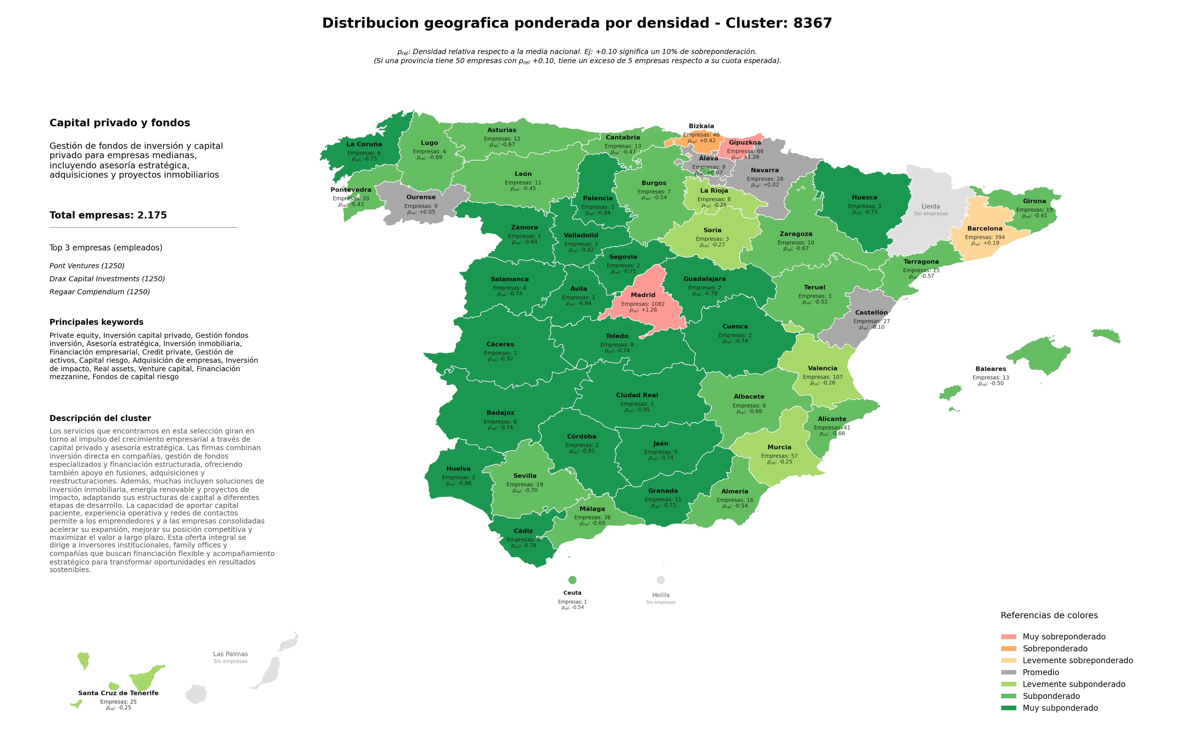 provincias menos competidas inversión capital privado, venture capital, capital riesgo