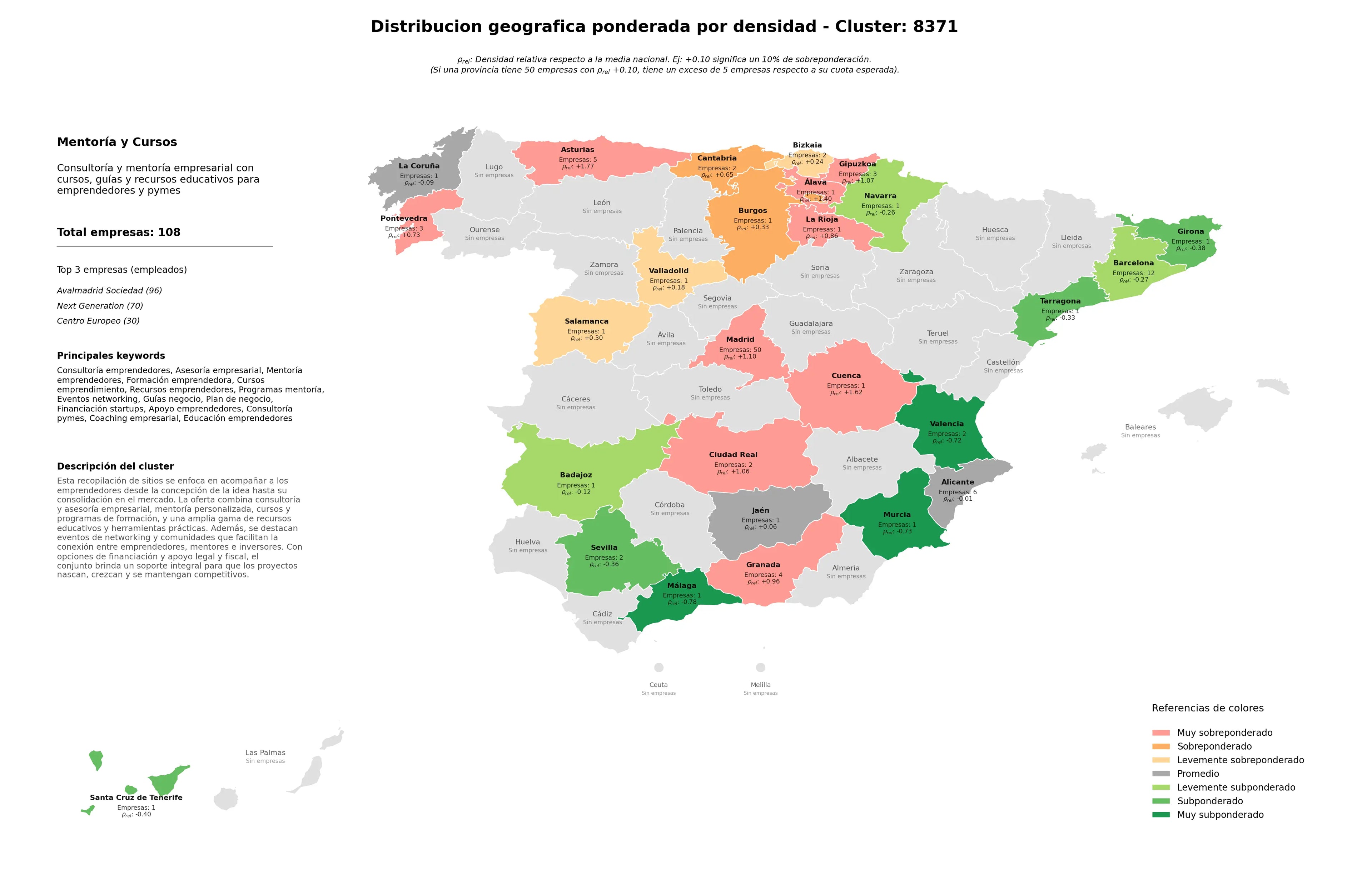 provincias mas competidas consultoría emprendedores, consultoría pymes, cursos emprendimiento
