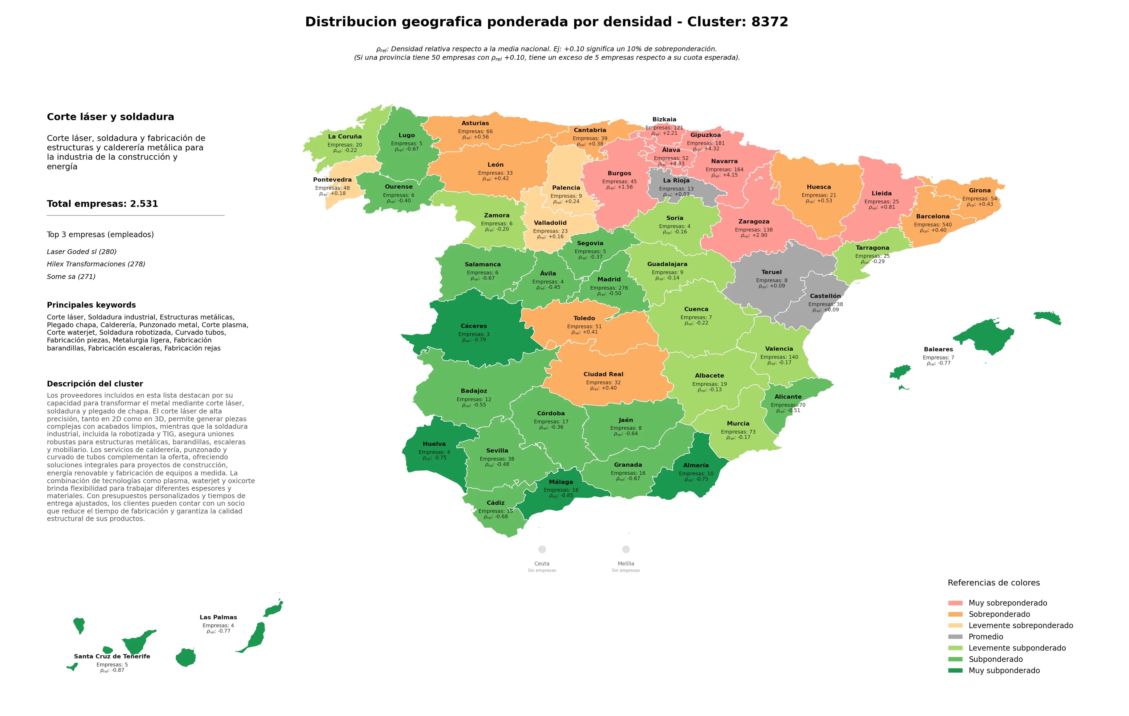 ponderación por provincias corte láser, fabricación piezas, fabricación escaleras