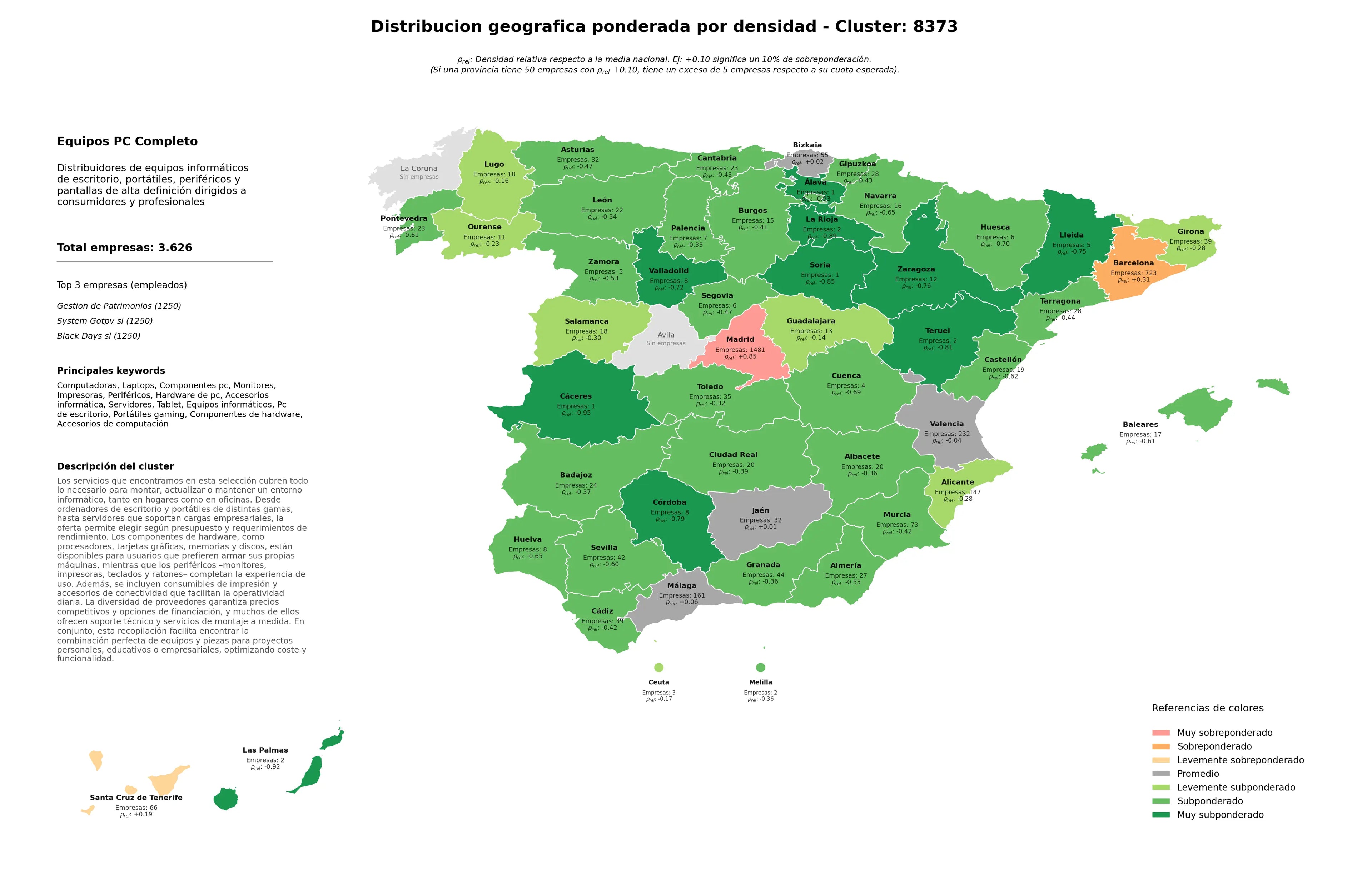 análisis provincial componentes pc, equipos informáticos, periféricos