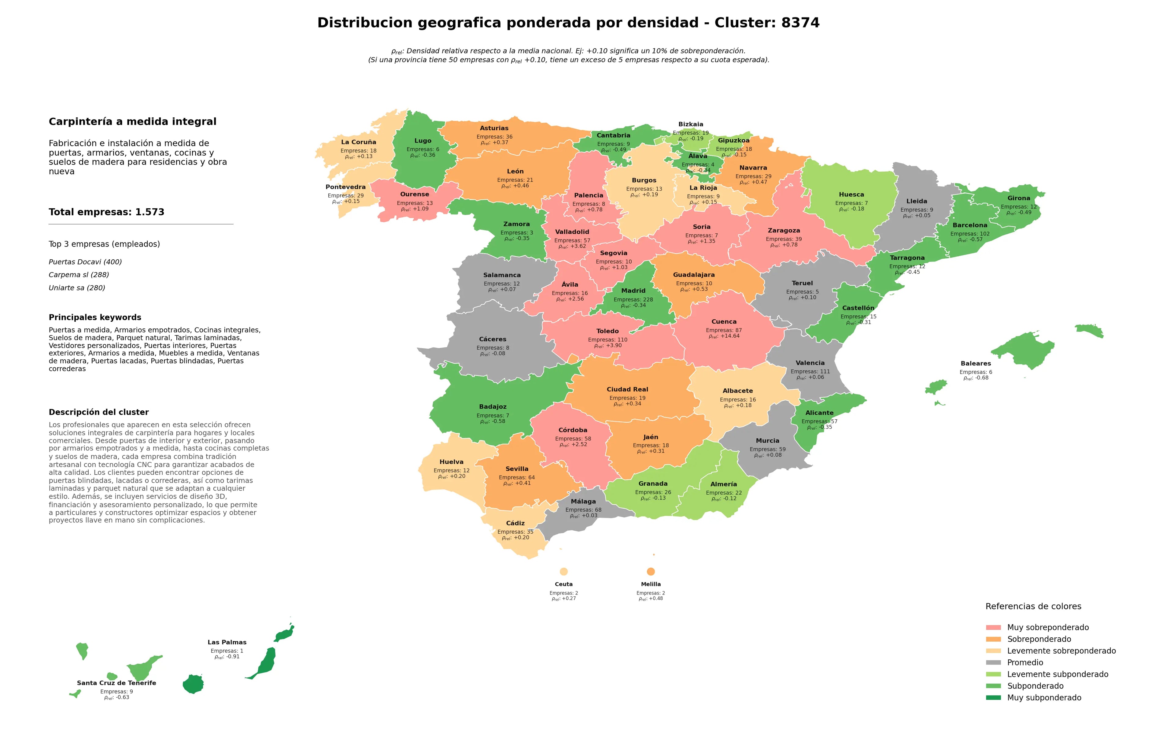 ponderación por provincias armarios empotrados, parquet natural, tarimas laminadas