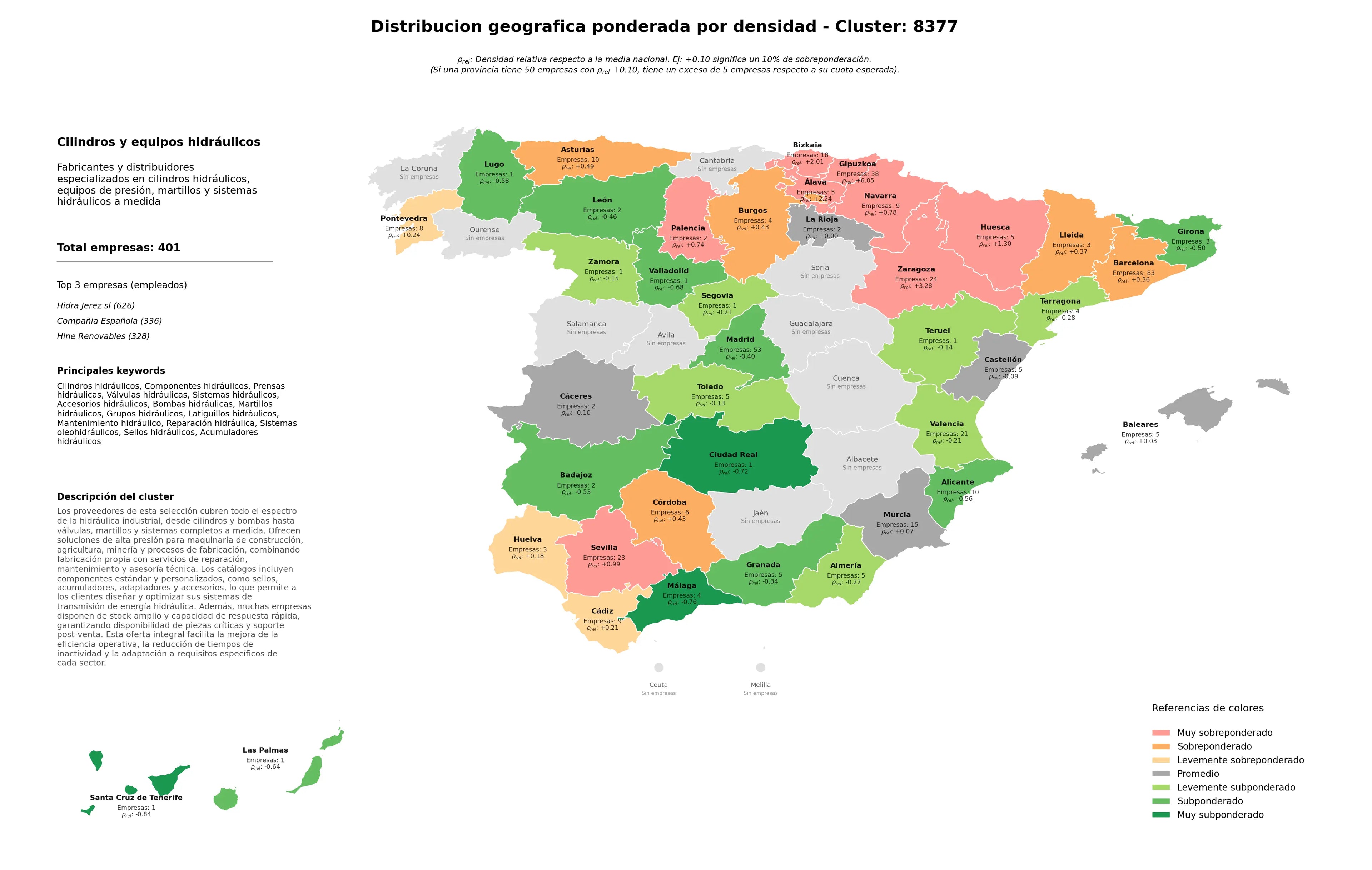 provincias mas competidas componentes hidráulicos, mantenimiento hidráulico, reparación hidráulica