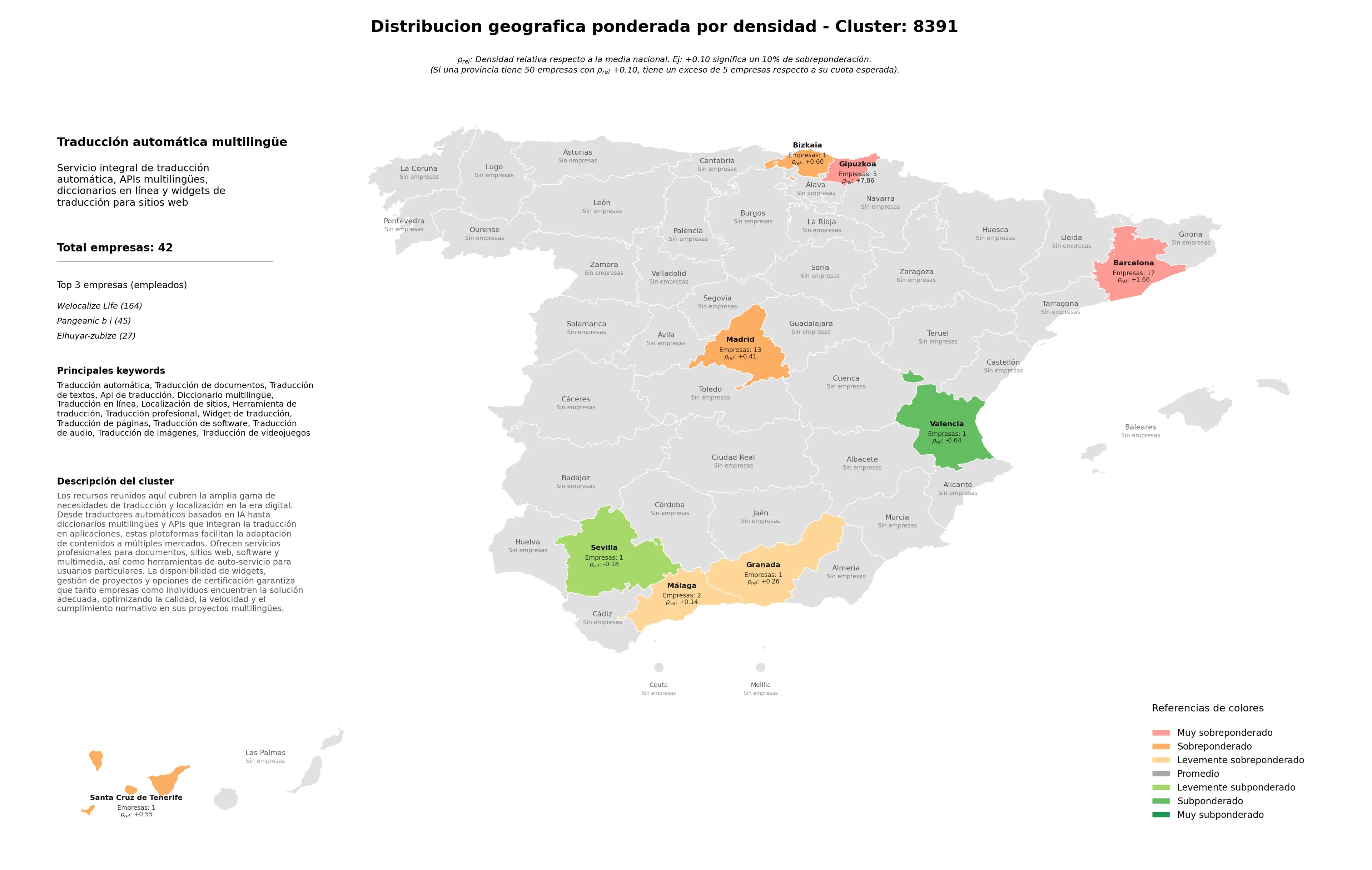 análisis provincial traducción de textos, traducción de audio, localización de sitios