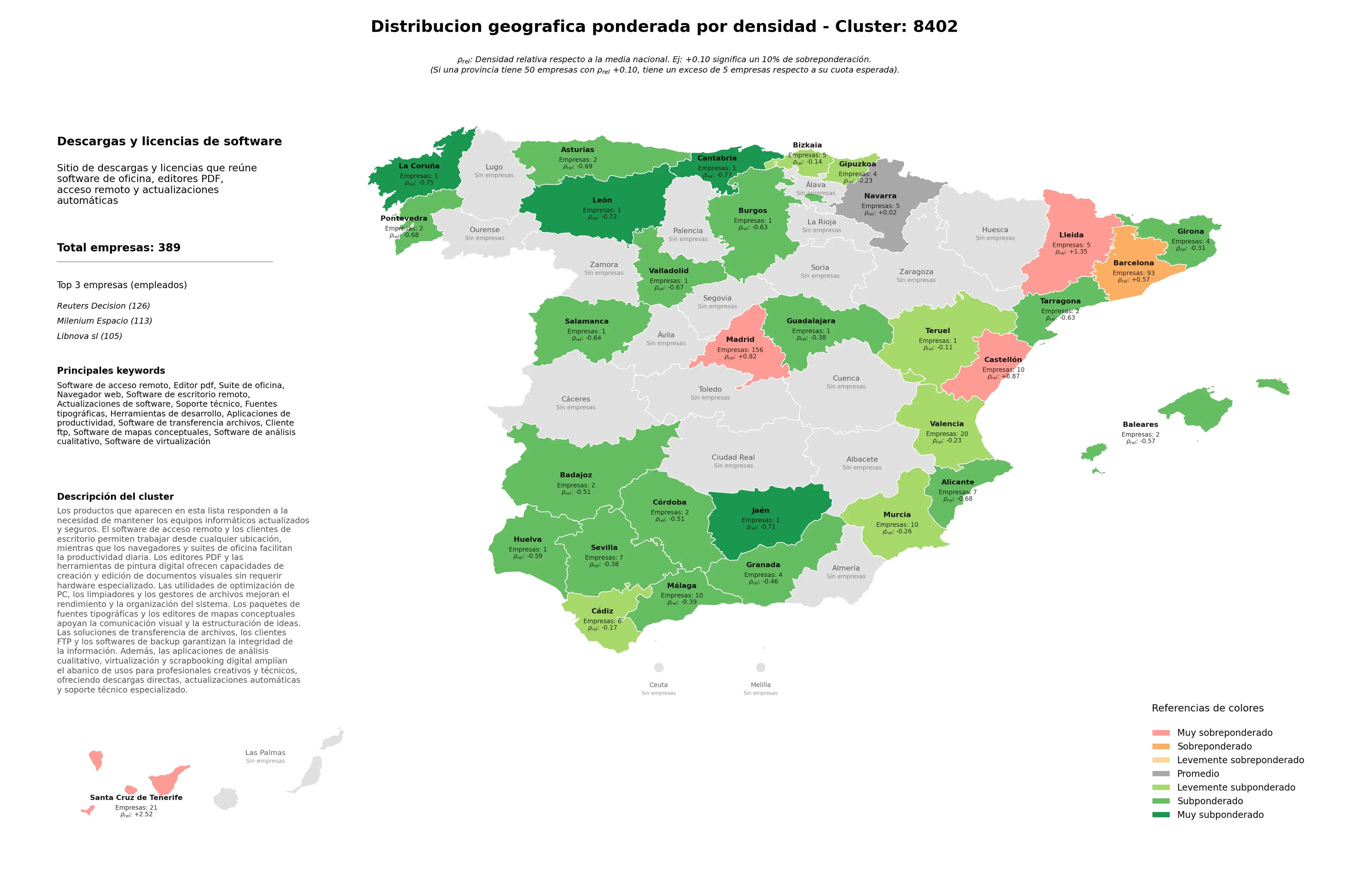 competencia por region suite de oficina, cliente FTP, soporte técnico