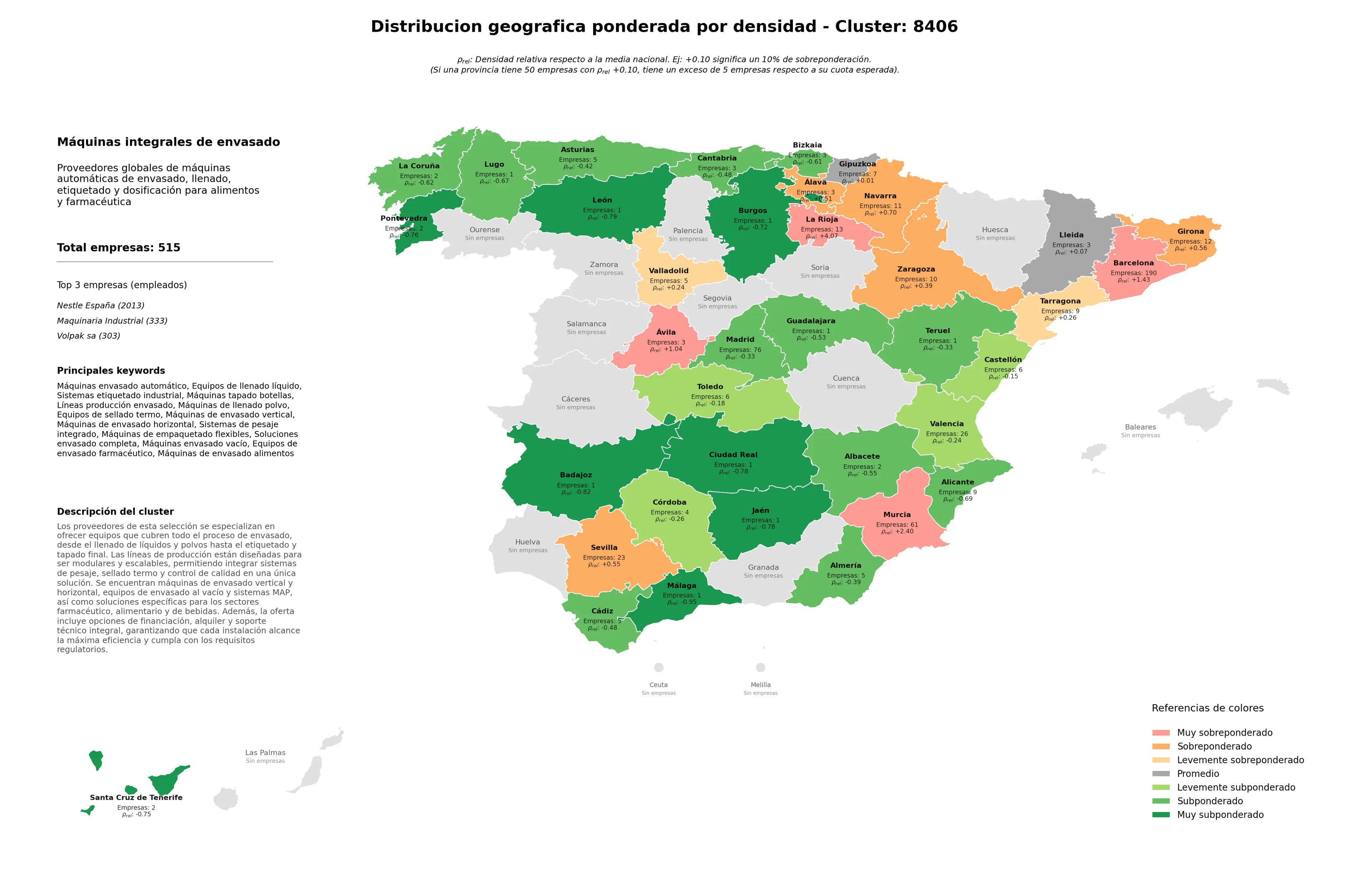 ponderación por provincias equipos de llenado líquido, máquinas de envasado vertical, máquinas envasado vacío