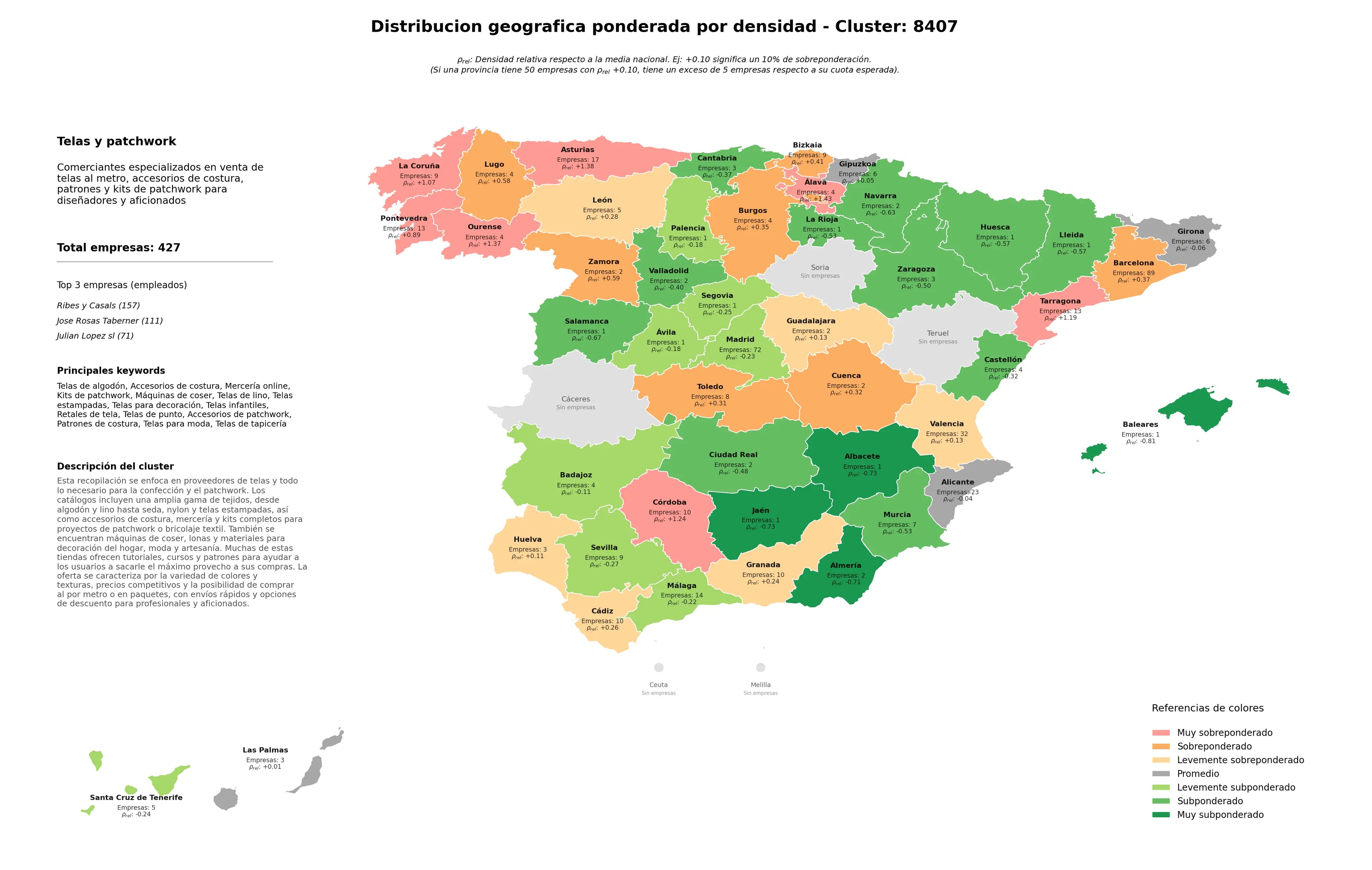 ponderación por provincias telas de algodón, telas para decoración, telas de lino