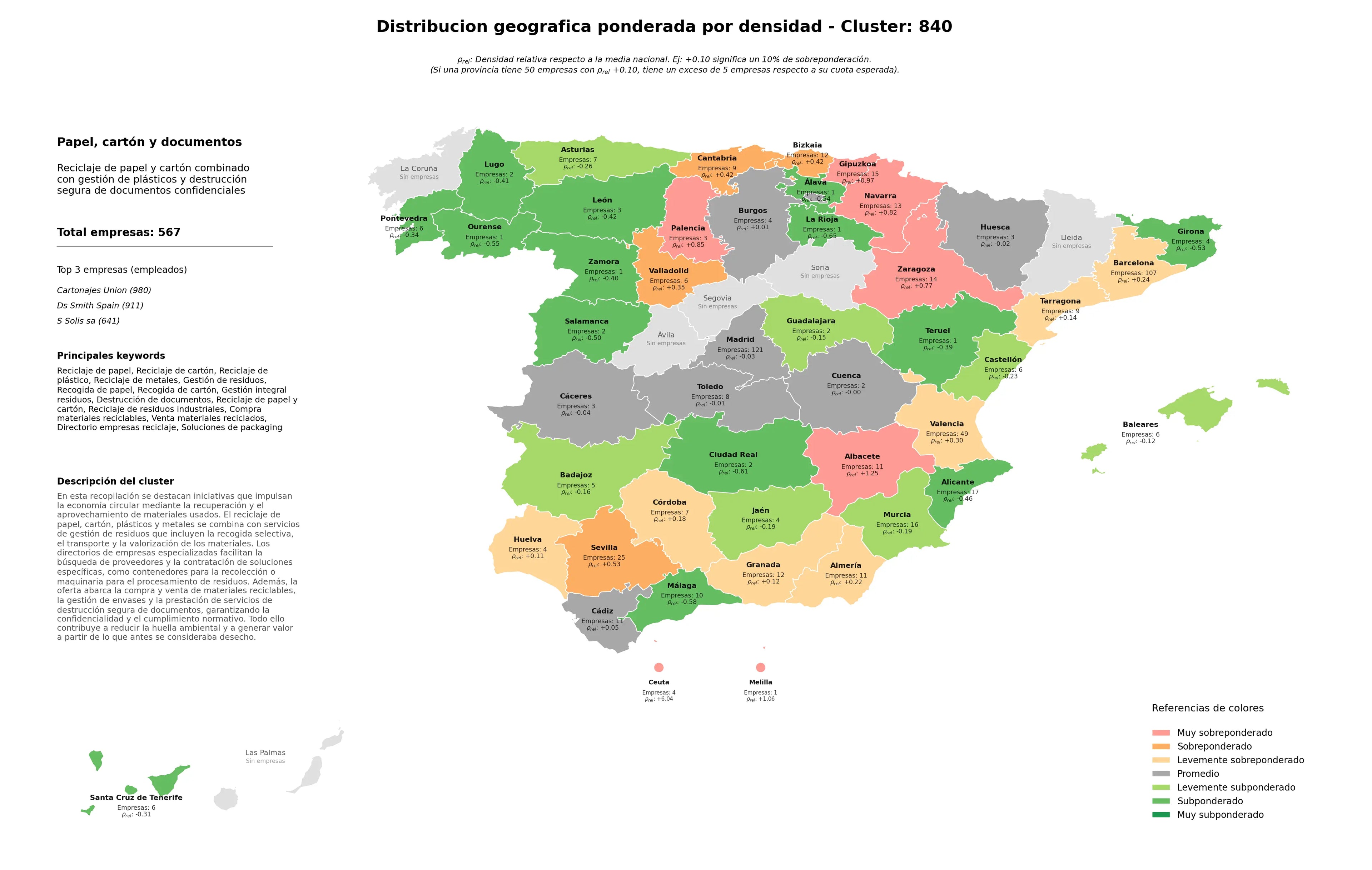 competencia provincial reciclaje de plástico, recogida de cartón, recogida de papel