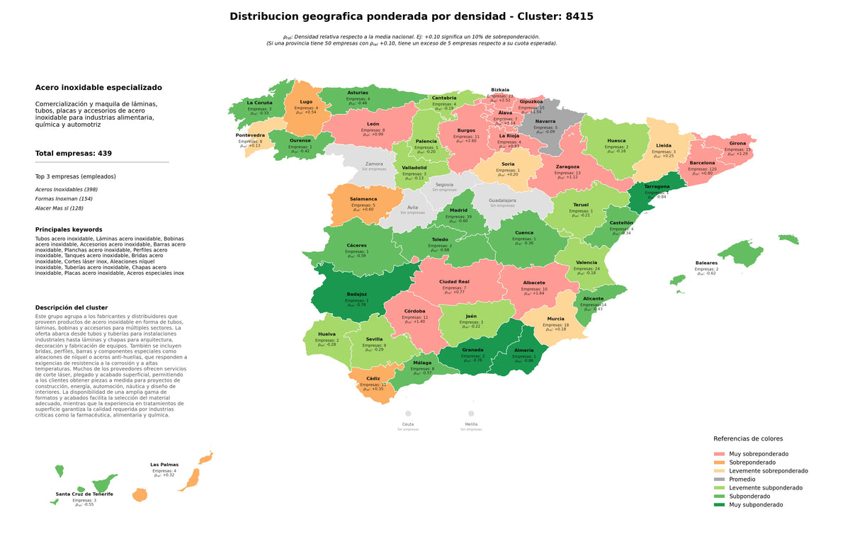 distribución geográfica bobinas acero inoxidable, accesorios acero inoxidable, bridas acero inoxidable