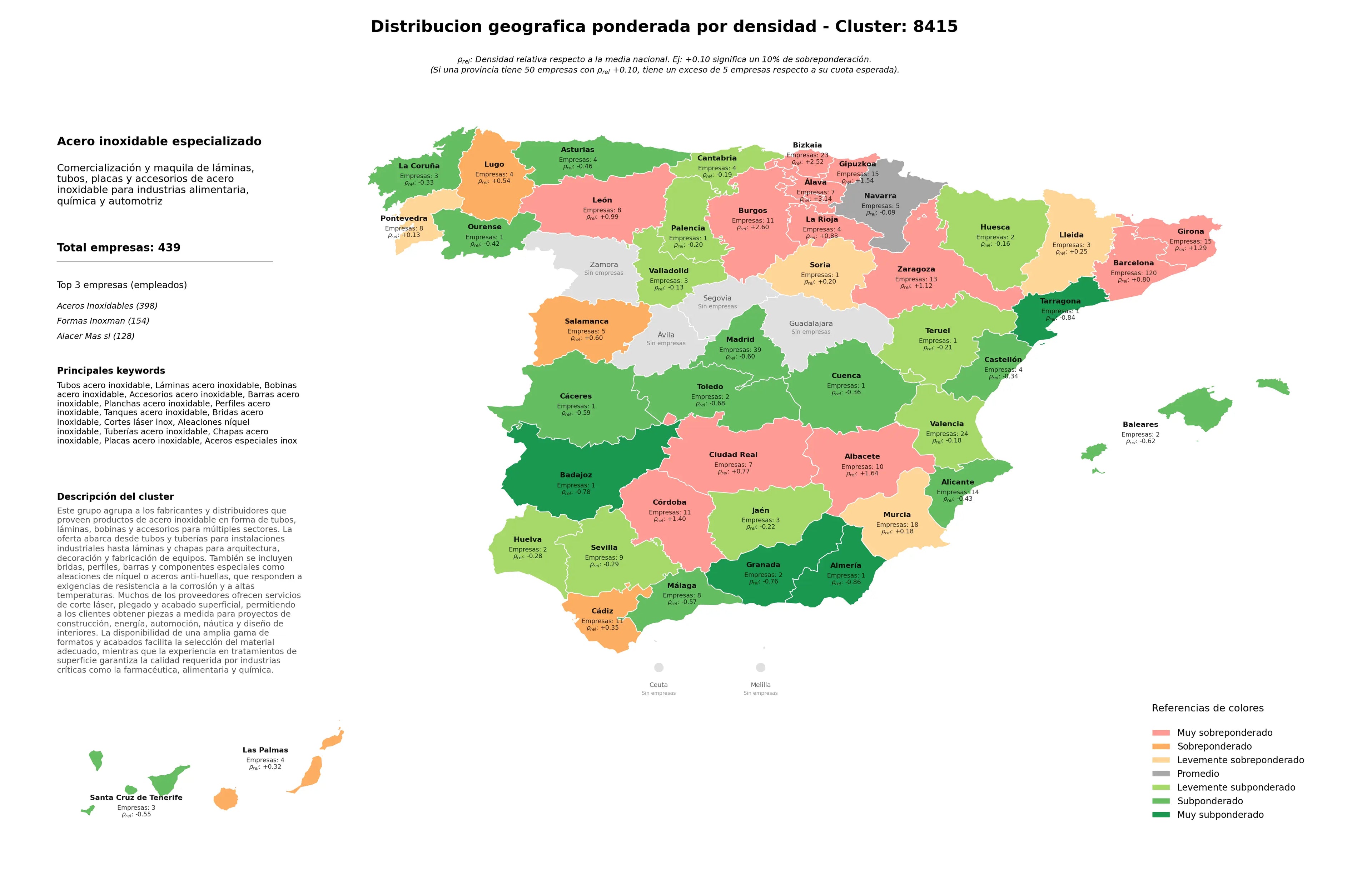 competencia por provincias bobinas acero inoxidable, barras acero inoxidable, tanques acero inoxidable
