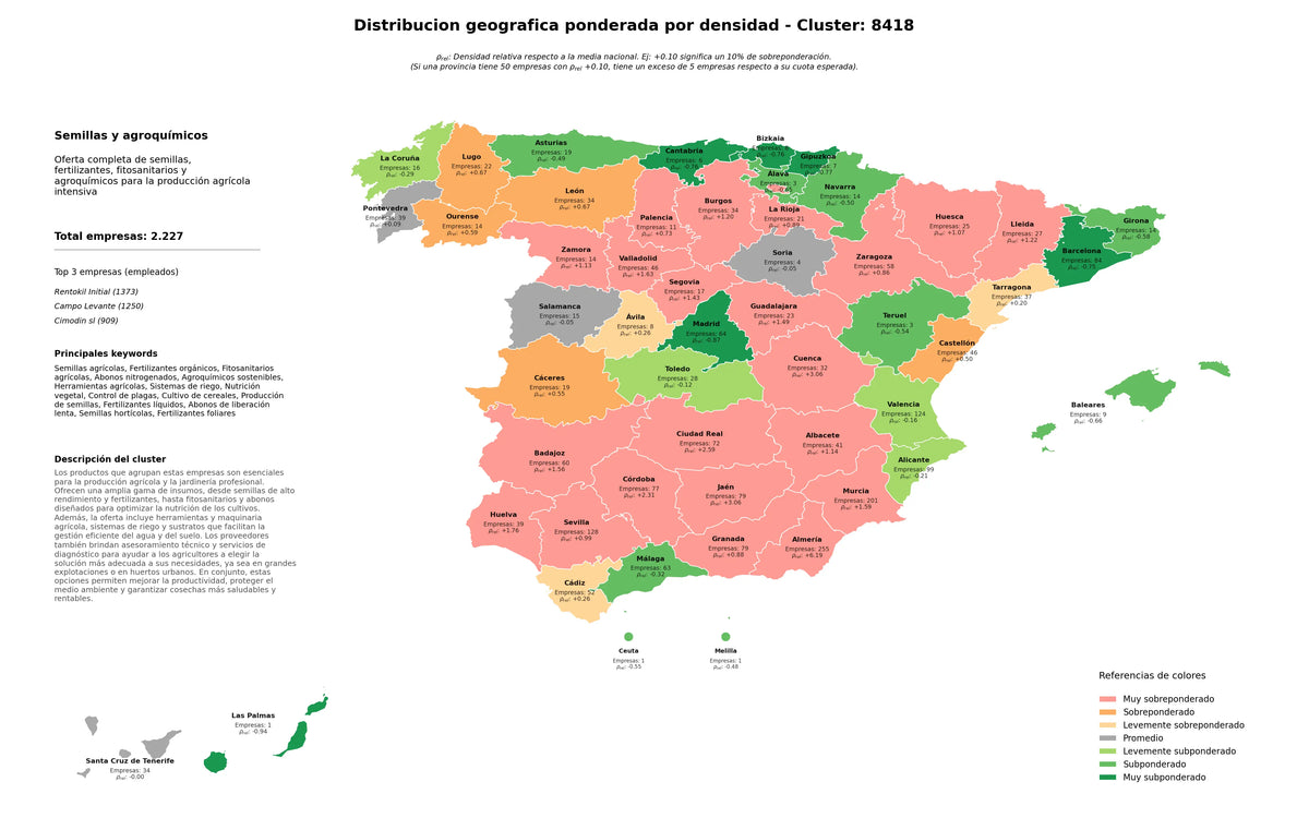 competencia provincial semillas agrícolas, agroquímicos sostenibles, sistemas de riego