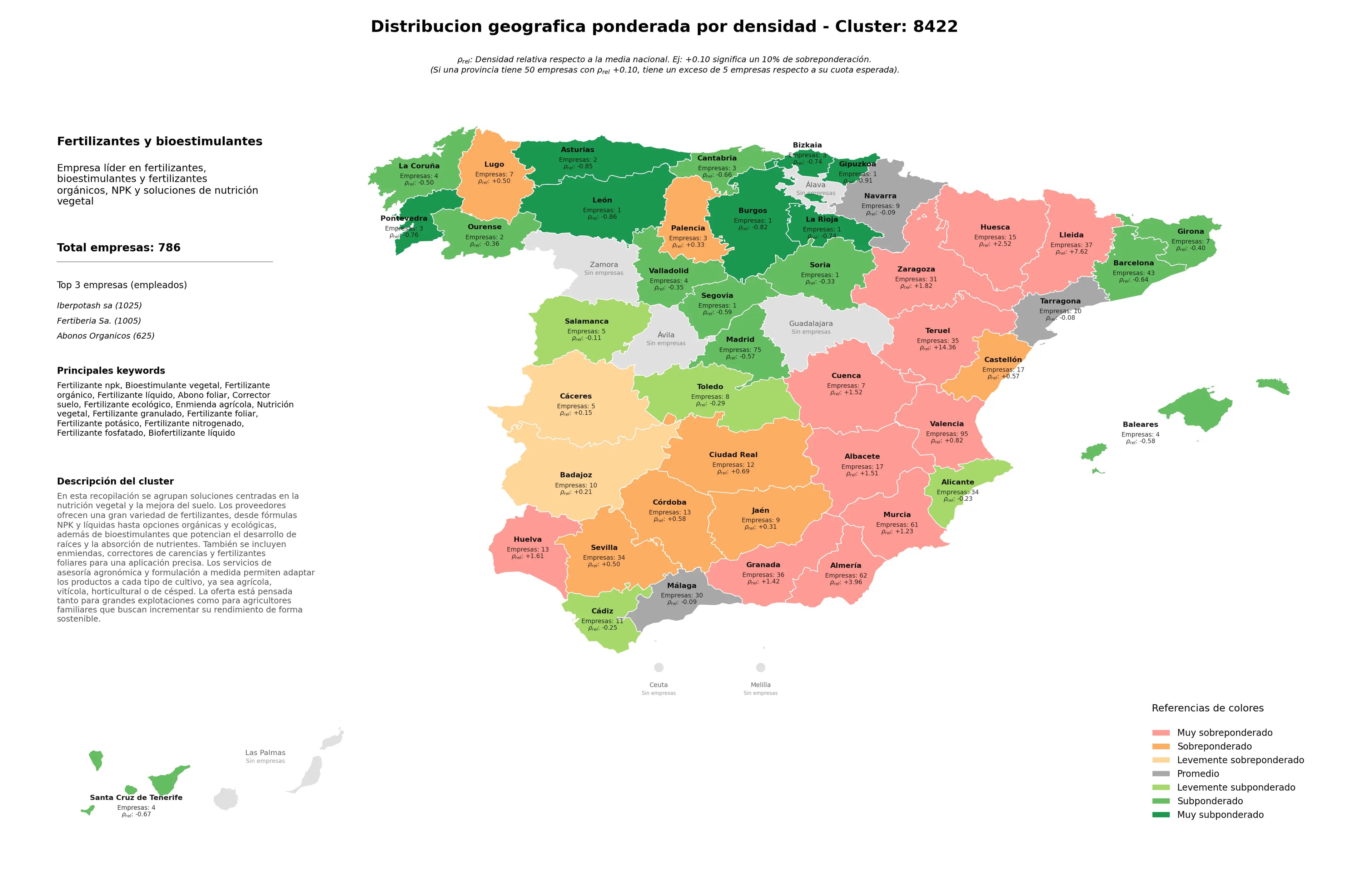 competencia por provincias bioestimulante vegetal, fertilizante foliar, corrector suelo