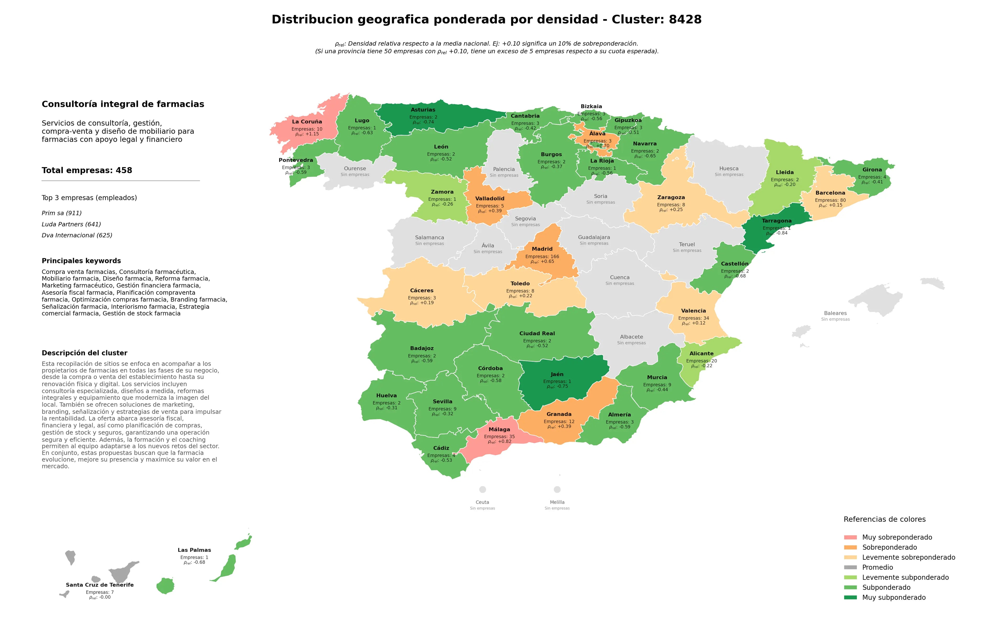 competencia por provincias consultoría farmacéutica, asesoría fiscal farmacia, gestión financiera farmacia