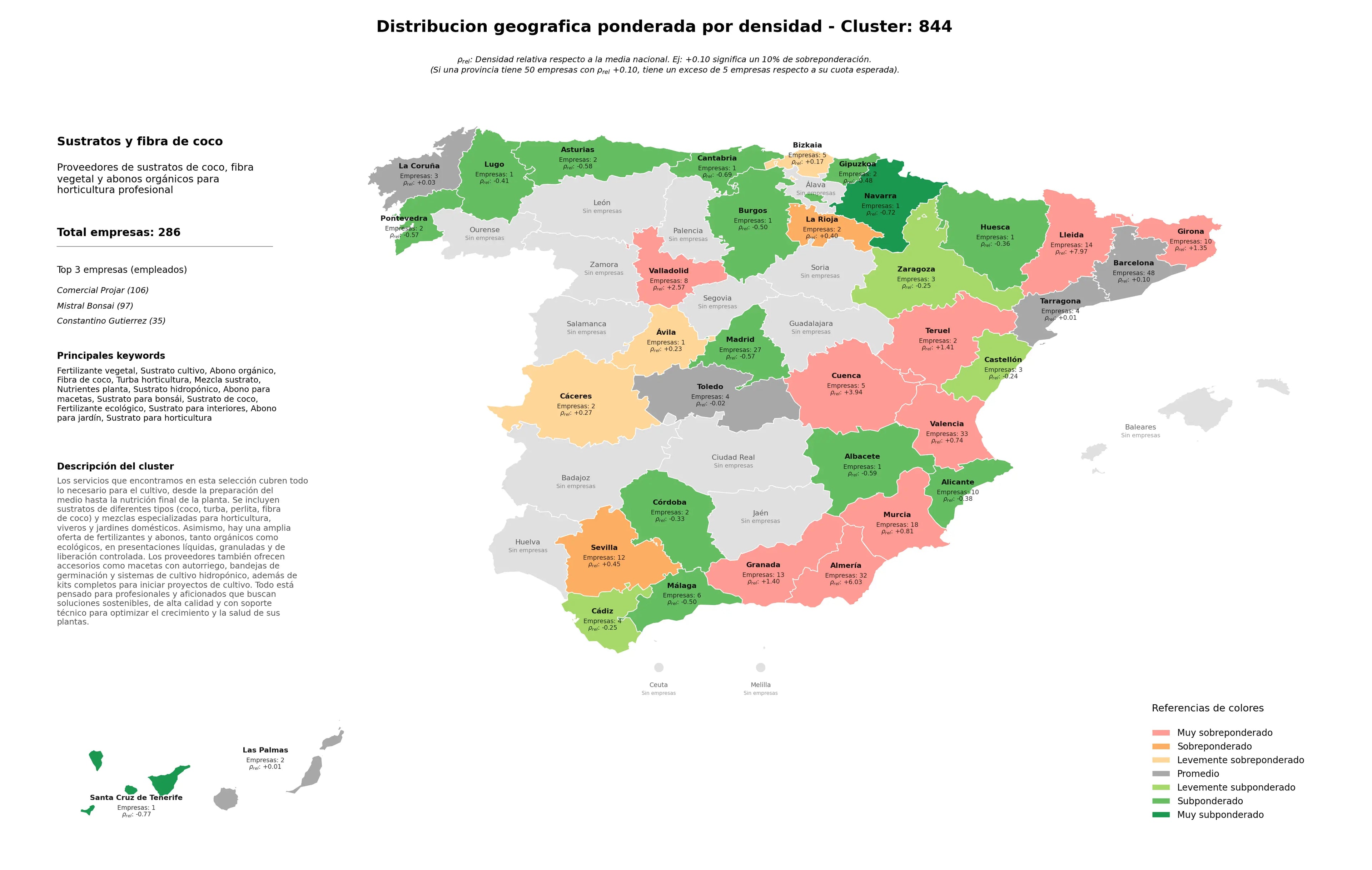 provincias menos competidas sustrato cultivo, nutrientes planta, sustrato para horticultura