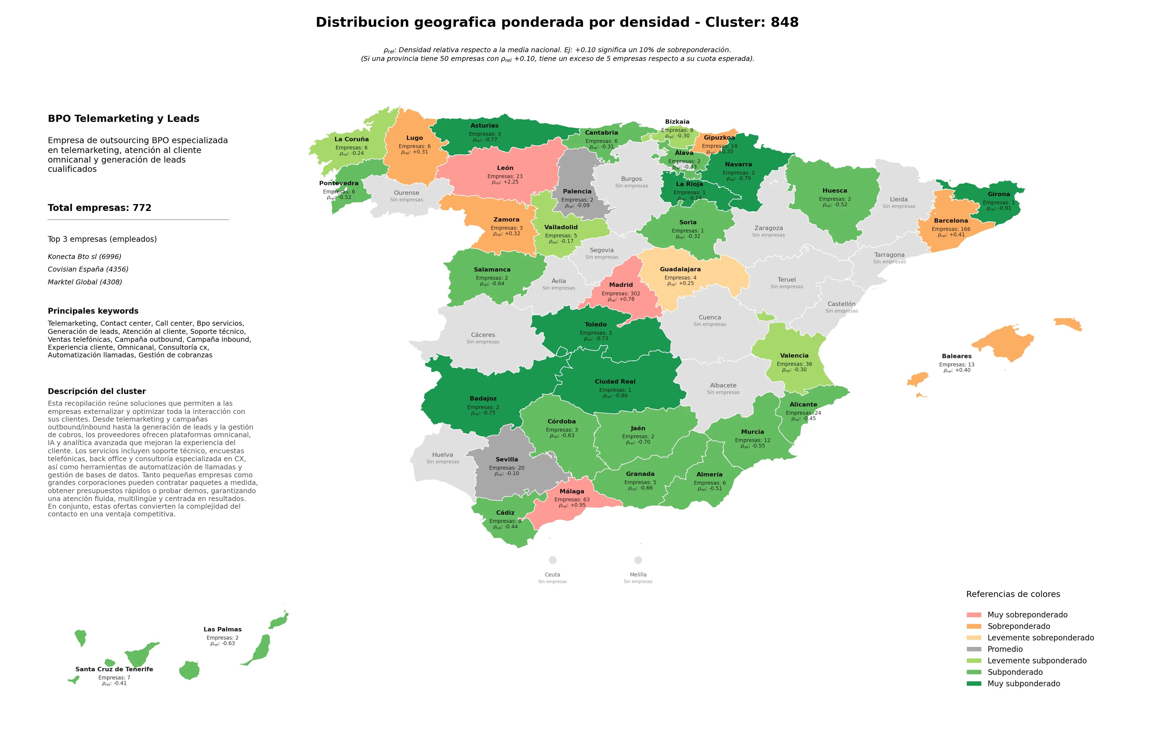 provincias mas competidas telemarketing, soporte técnico, BPO servicios