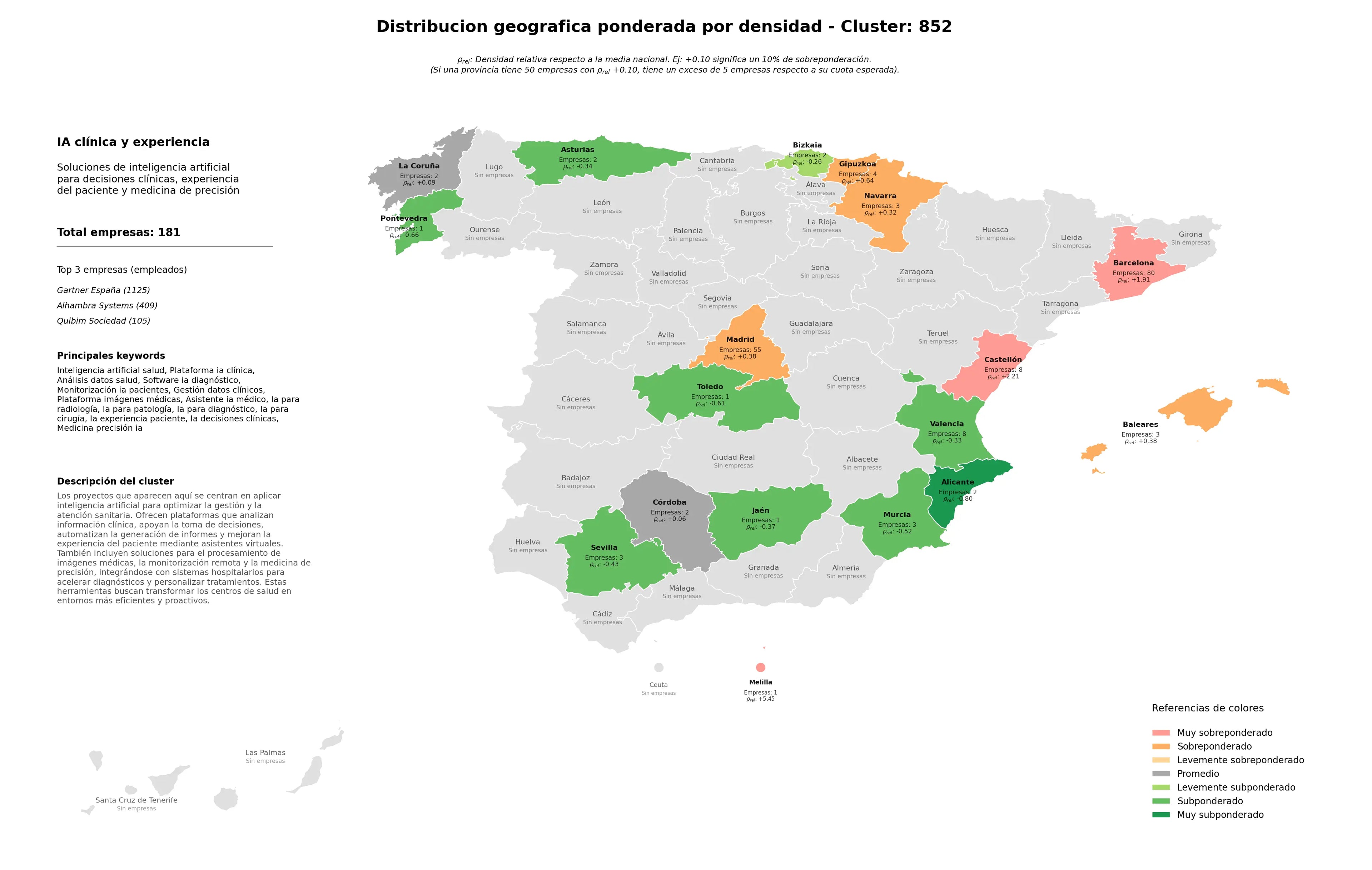 provincias menos competidas inteligencia artificial salud, IA decisiones clínicas, medicina precisión IA