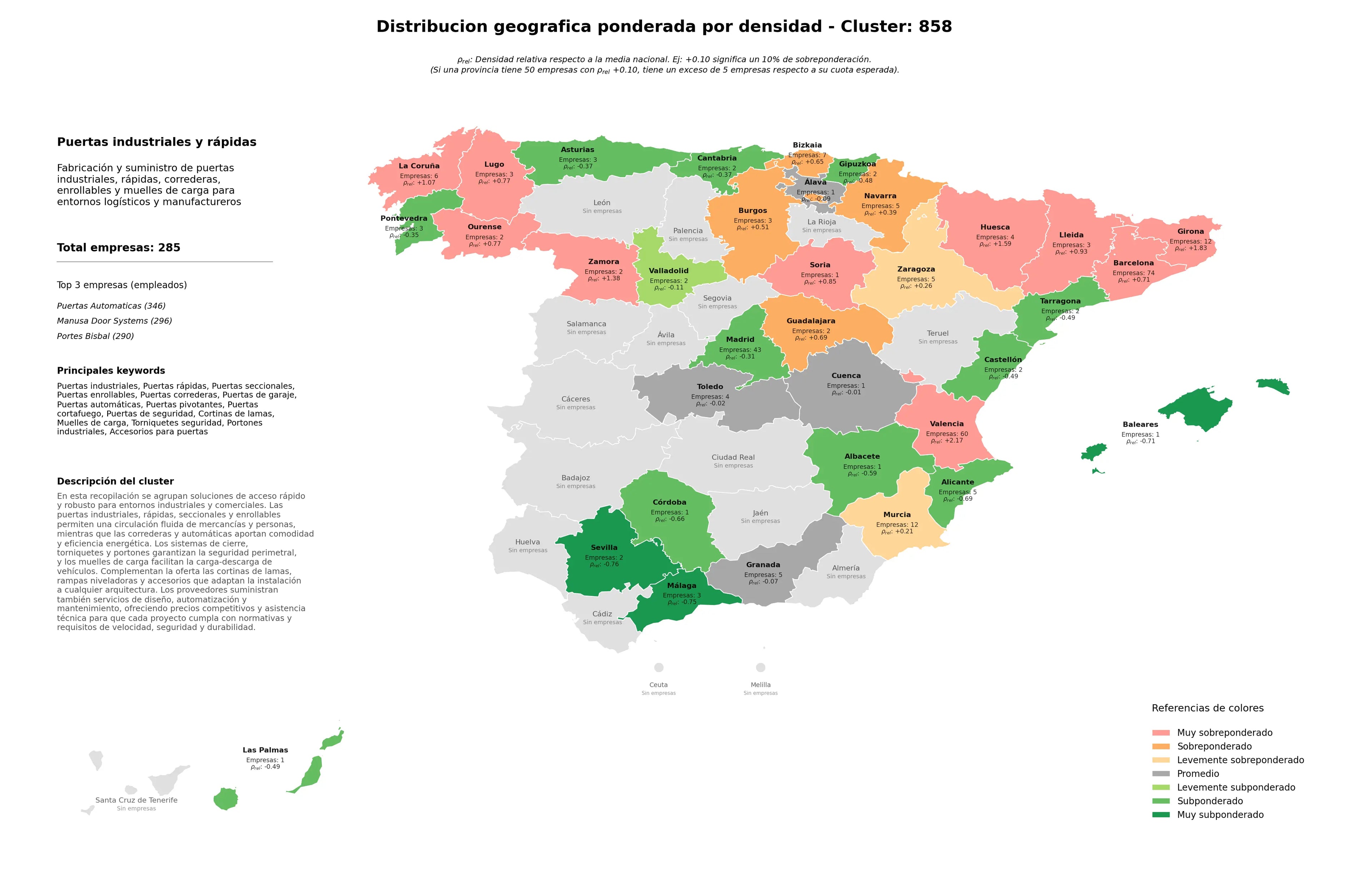 provincias menos competidas puertas industriales, portones industriales, puertas de garaje