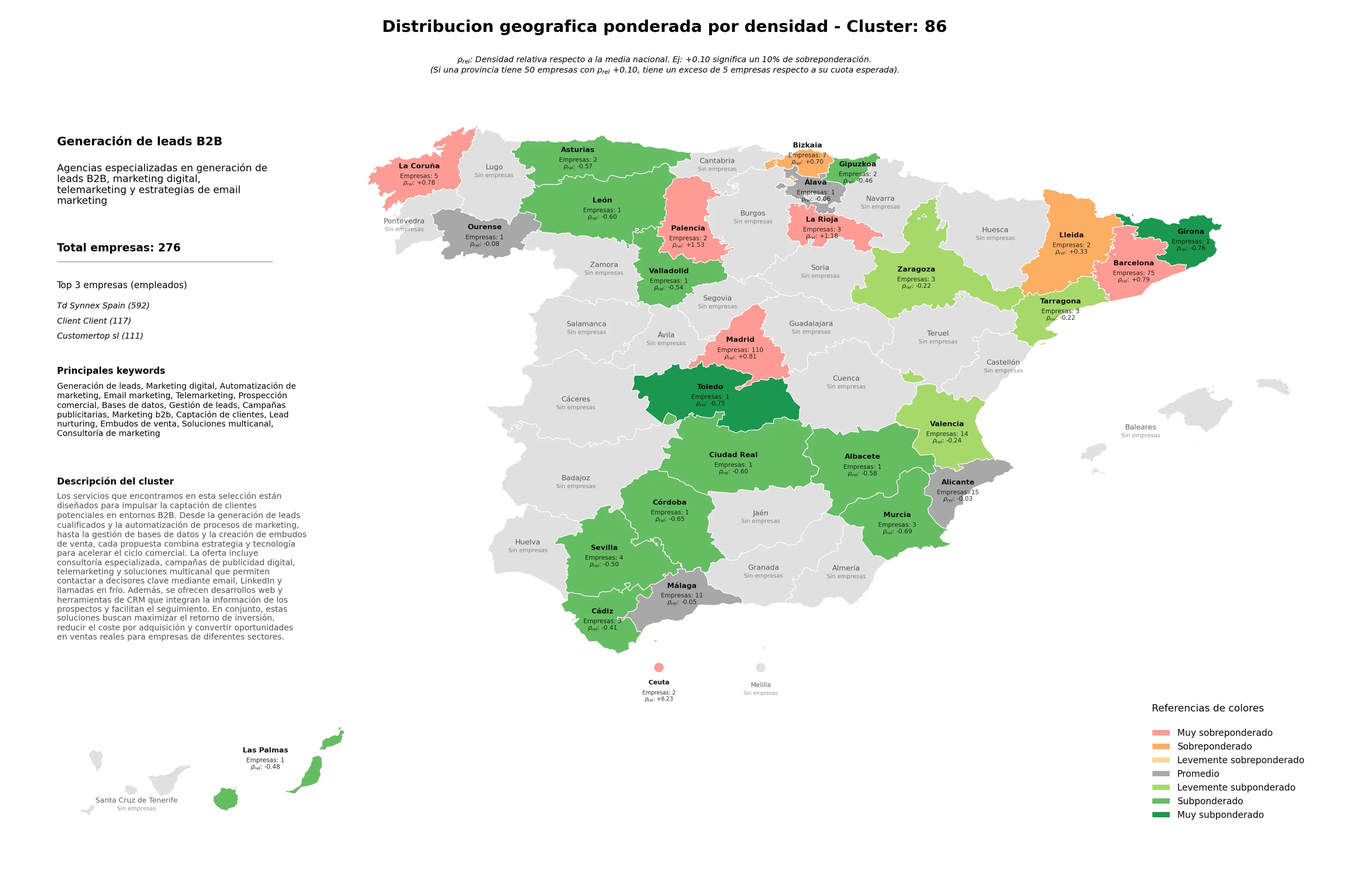 saturacion provincias generación de leads, marketing B2B, embudos de venta
