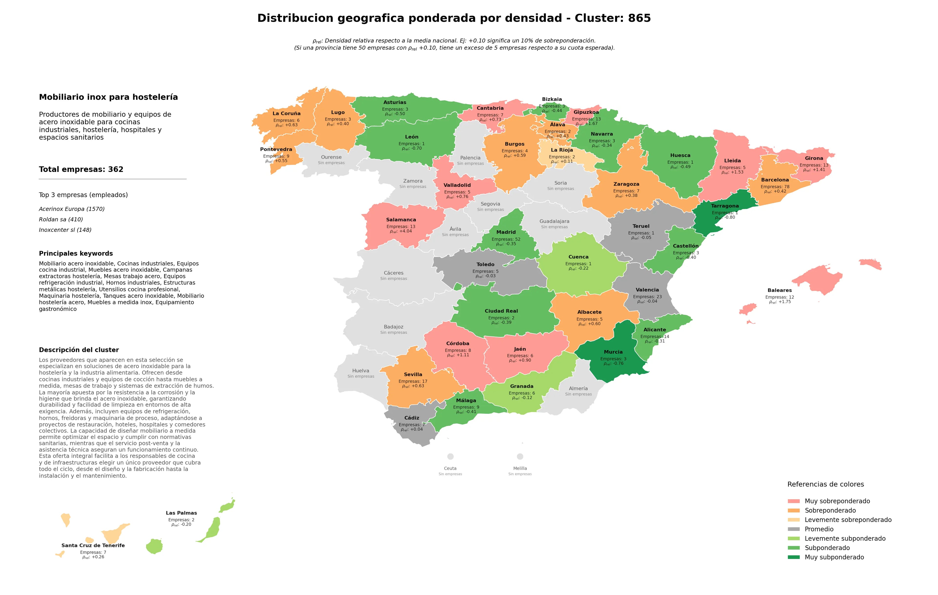 provincias con mayor oportunidad cocinas industriales, tanques acero inoxidable, mobiliario hostelería acero
