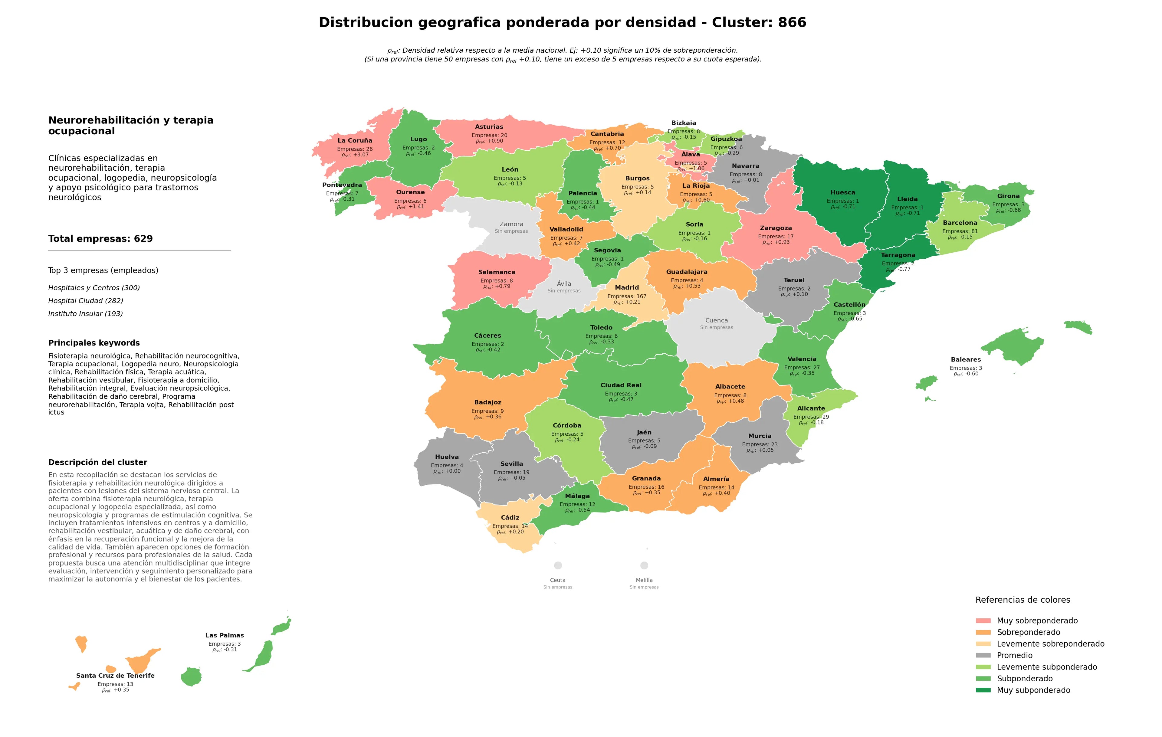 análisis provincial rehabilitación neurocognitiva, evaluación neuropsicológica, logopedia neuro
