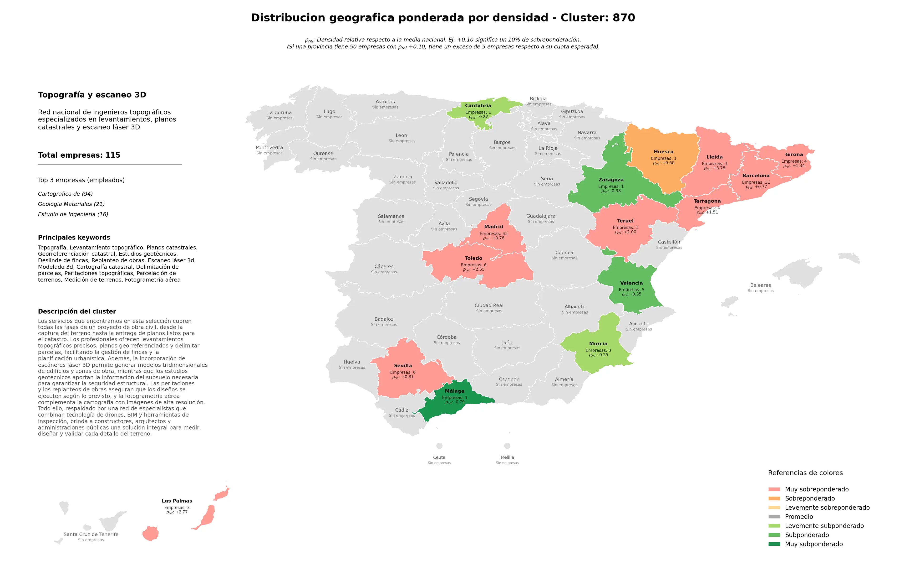 provincias menos competidas topografía, cartografía catastral, parcelación de terrenos