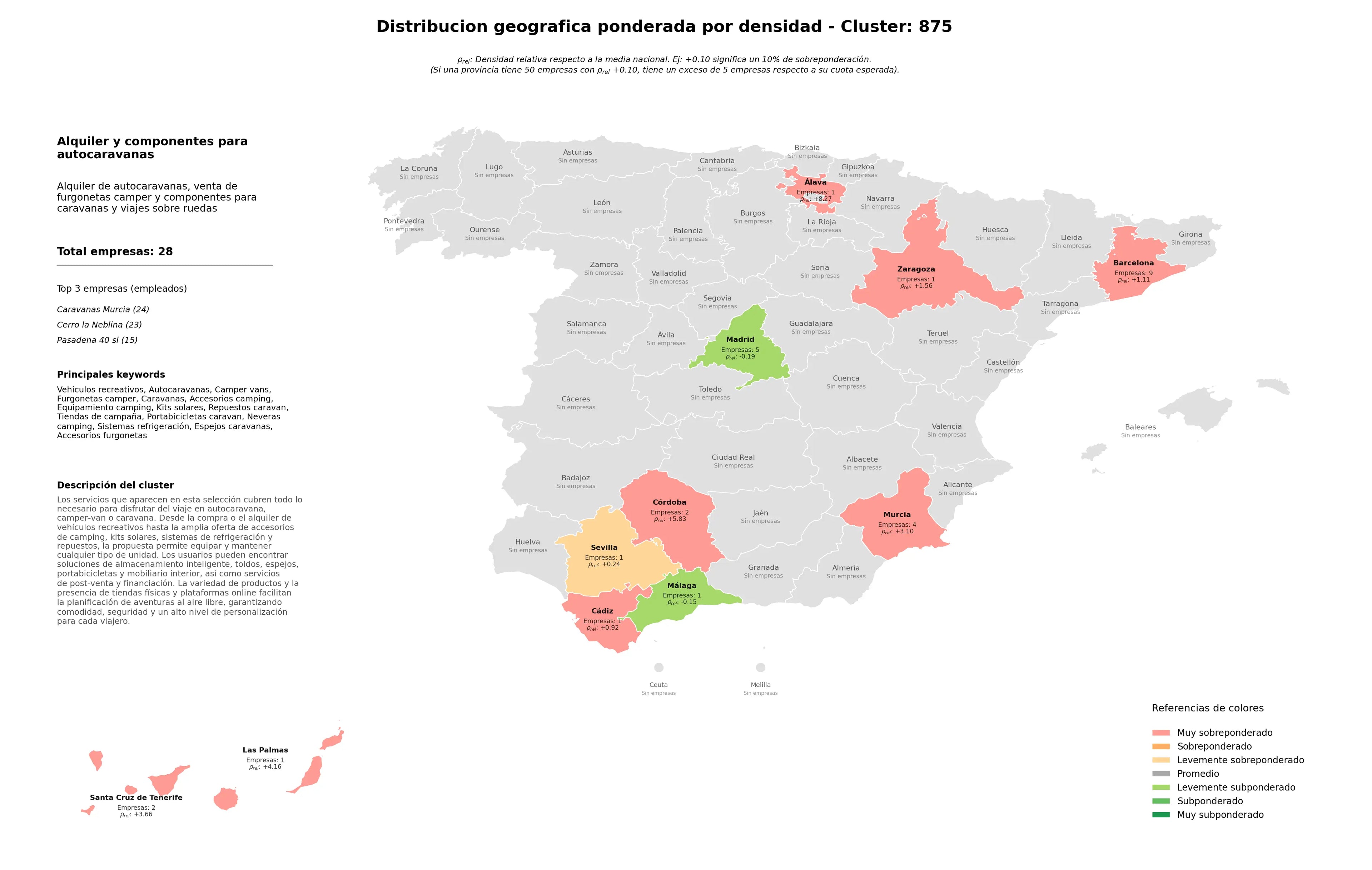 provincias mas competidas camper vans, equipamiento camping, portabicicletas caravan