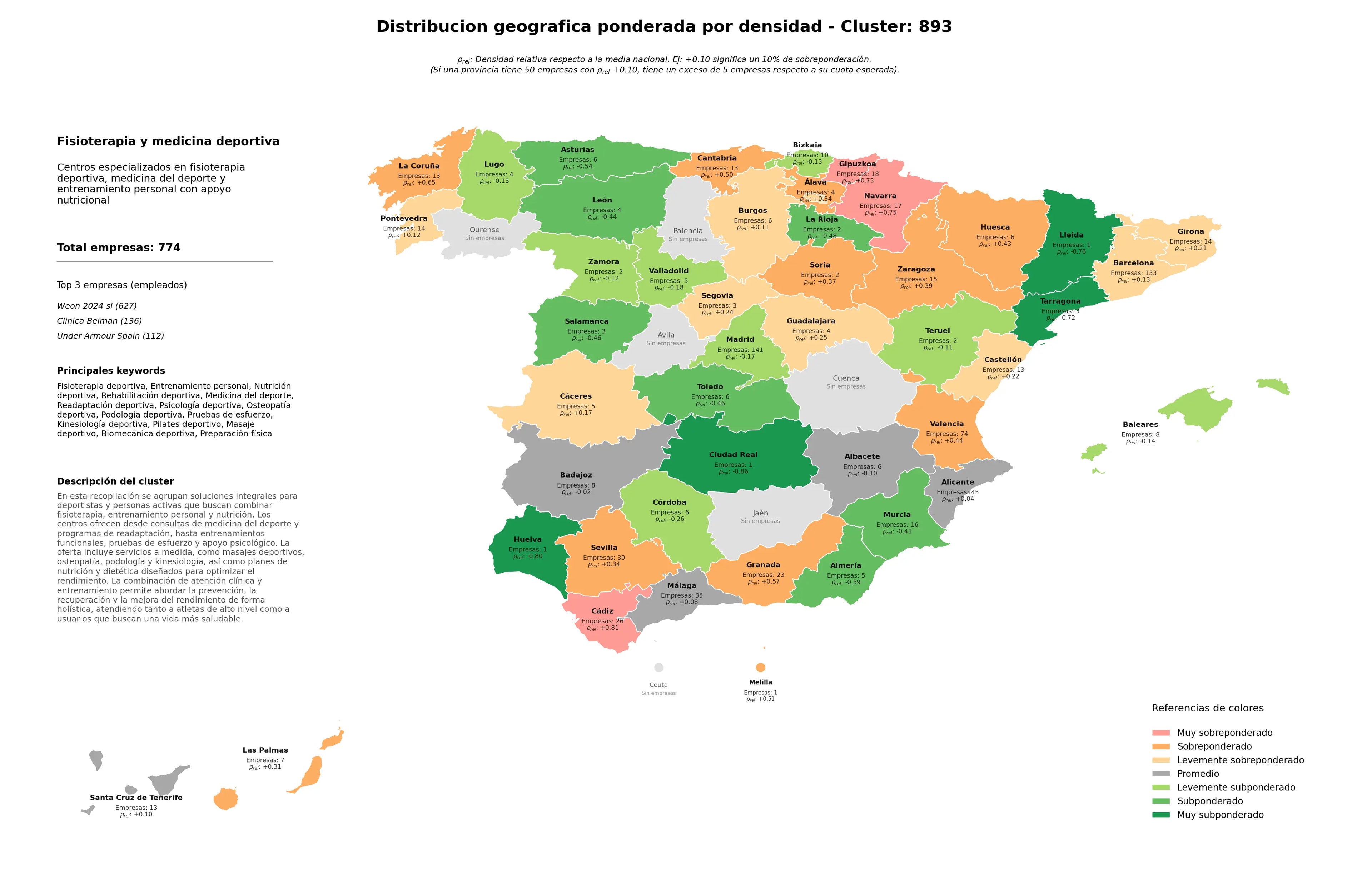 competencia provincial fisioterapia deportiva, kinesiología deportiva, podología deportiva