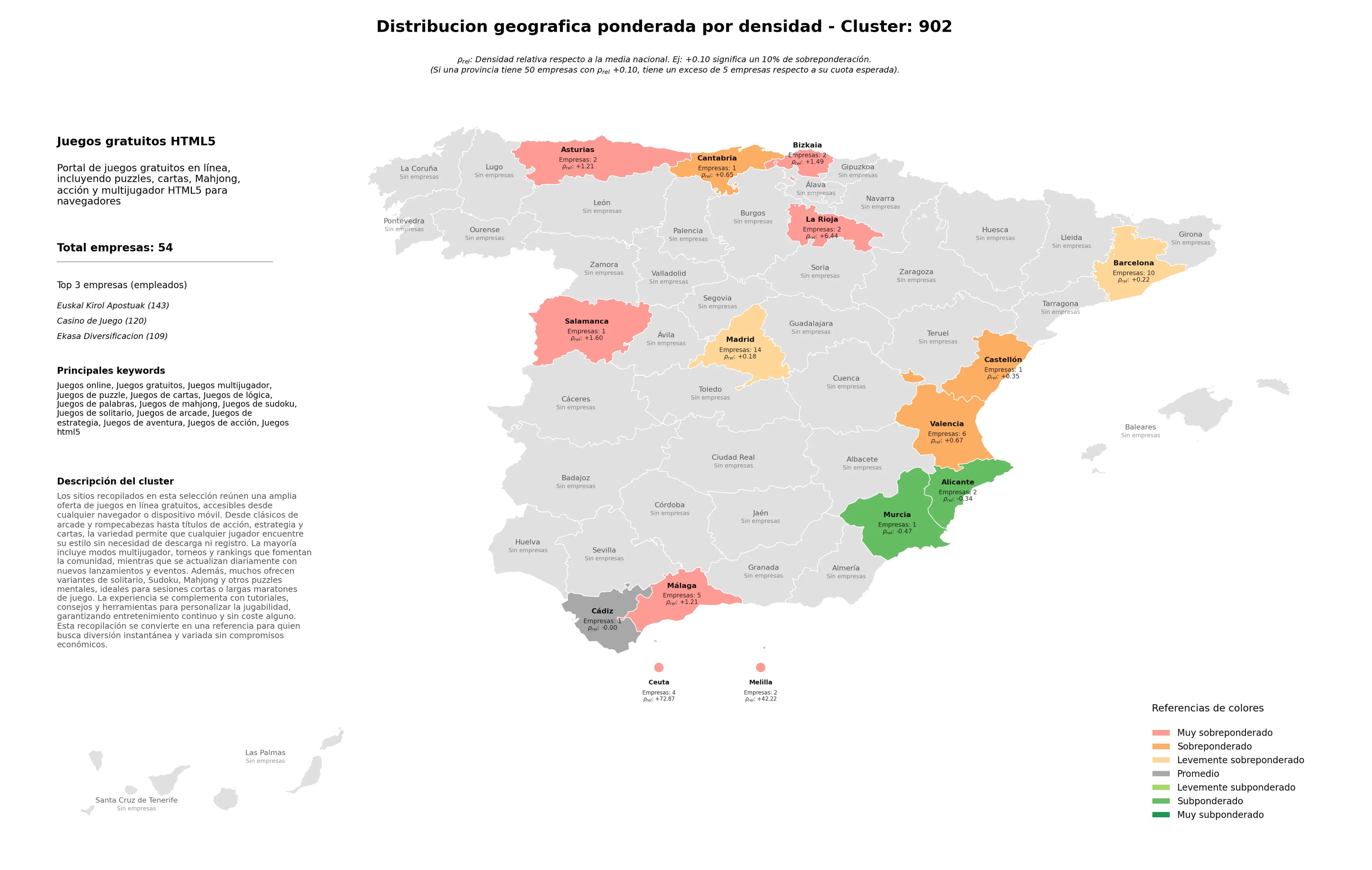ponderación por provincias juegos multijugador, juegos de aventura, juegos HTML5