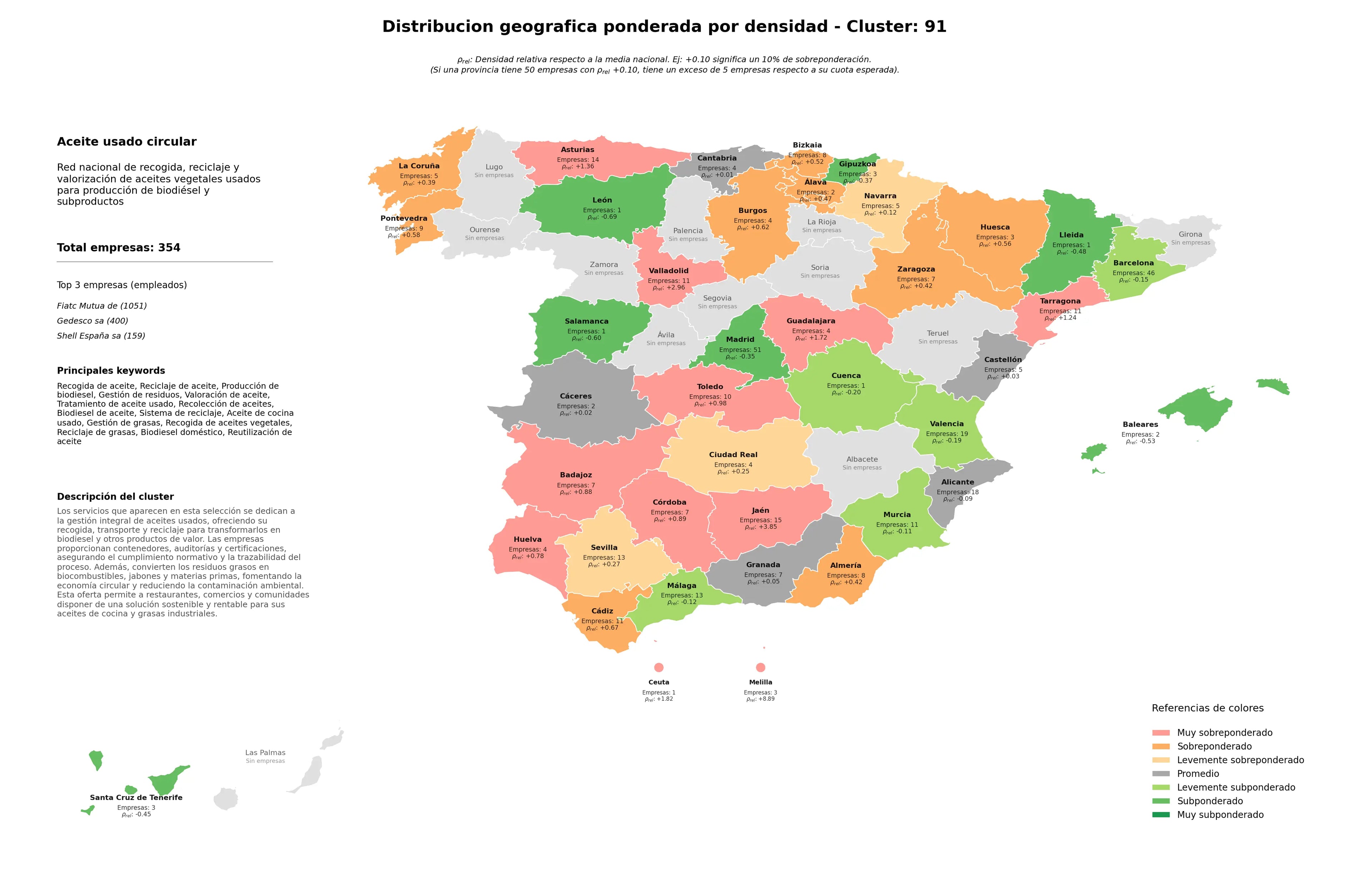 cobertura por regiones producción de biodiesel, gestión de grasas, recogida de aceites vegetales