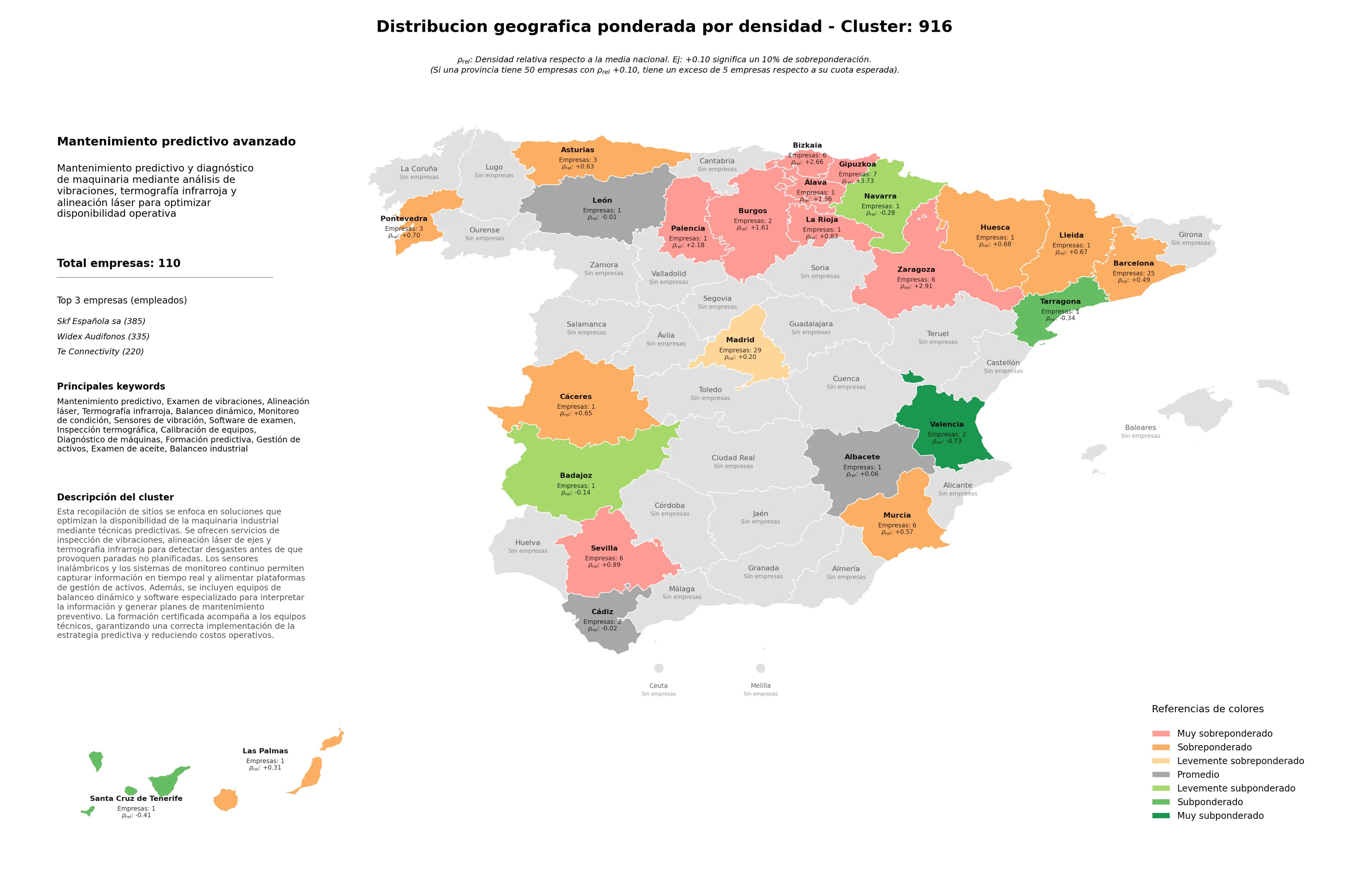 provincias mas competidas alineación láser, termografía infrarroja, gestión de activos