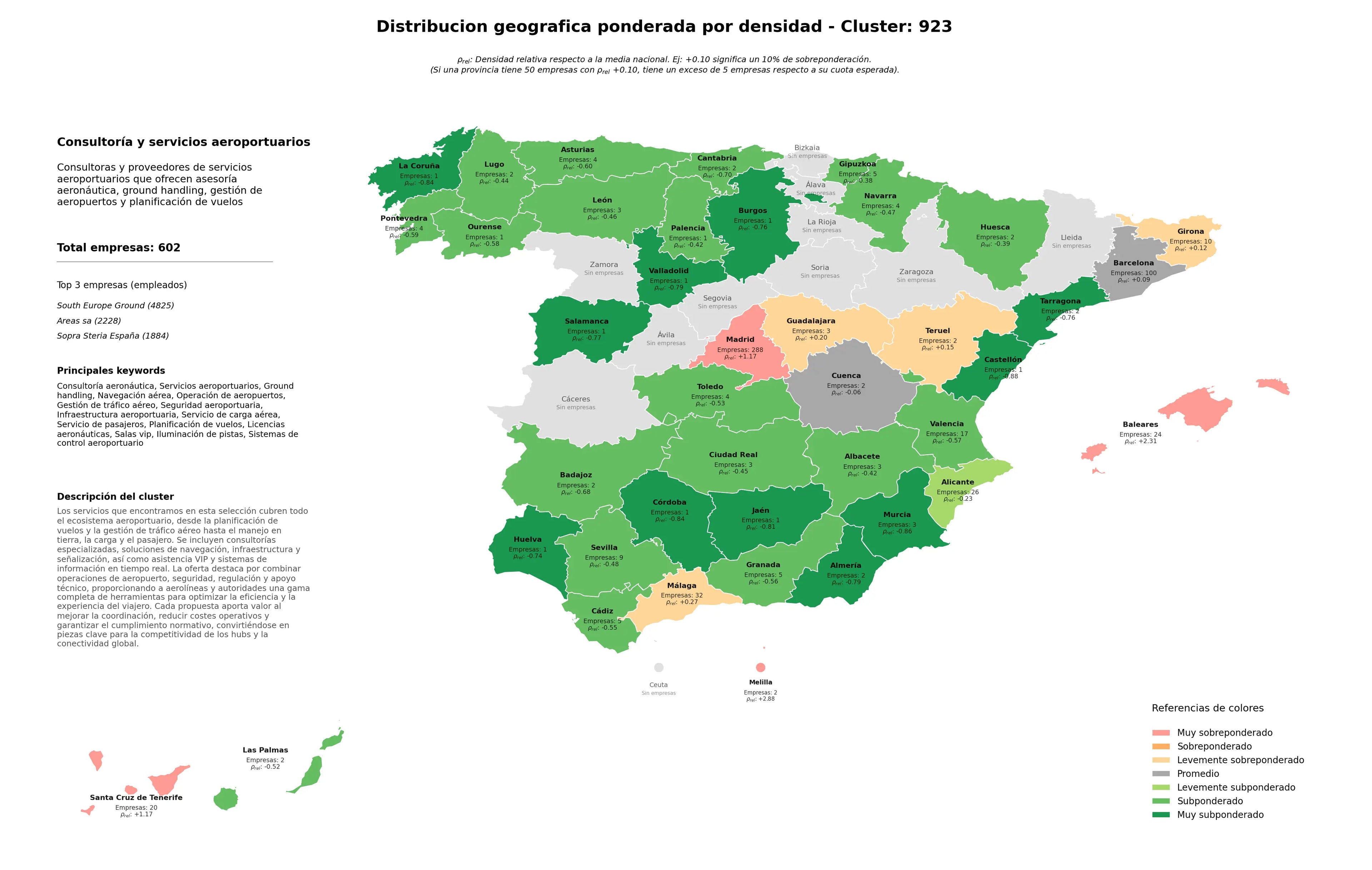 competencia por provincias consultoría aeronáutica, iluminación de pistas, planificación de vuelos