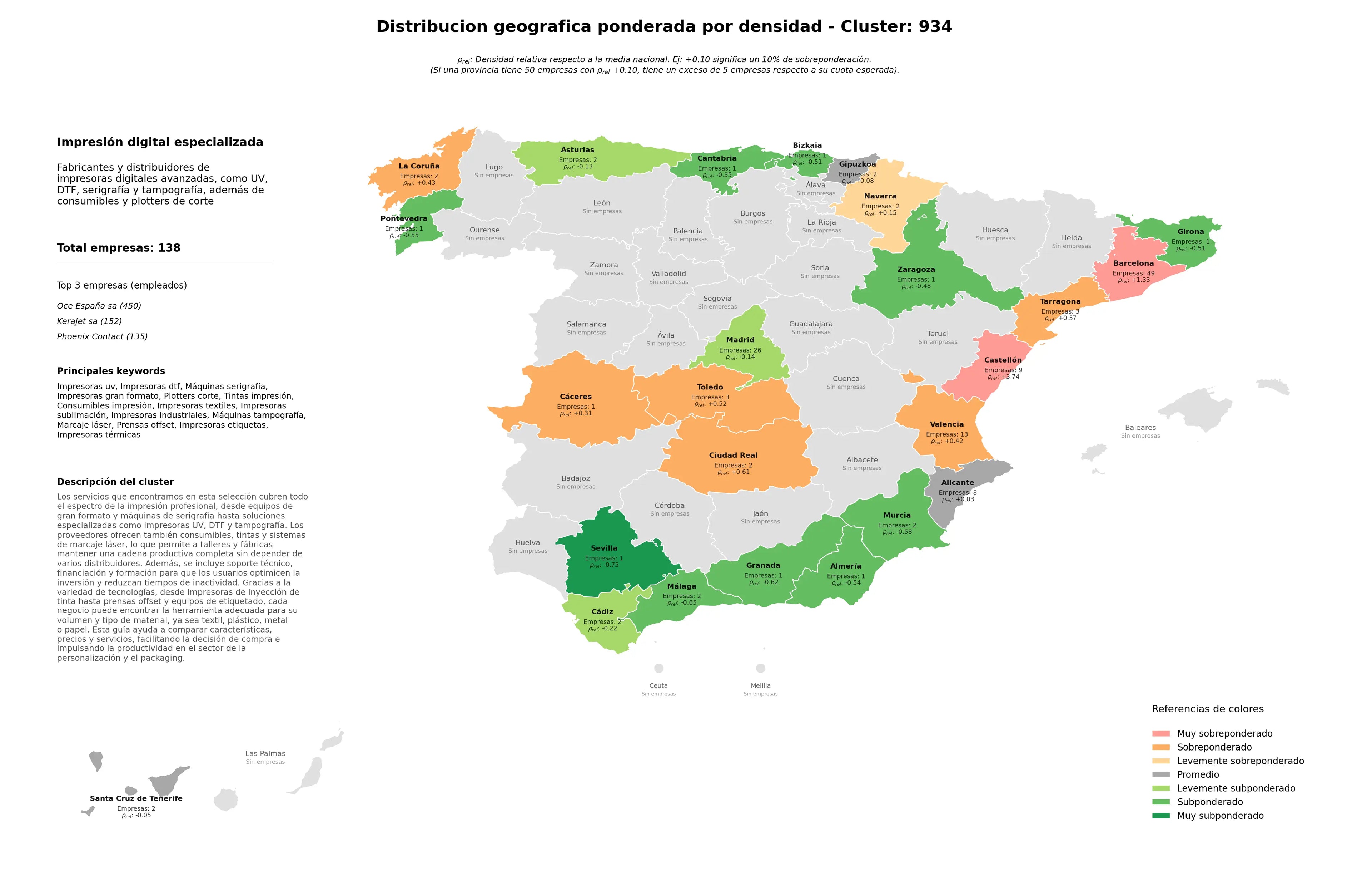 competencia por provincias impresoras uv, marcaje láser, tintas impresión