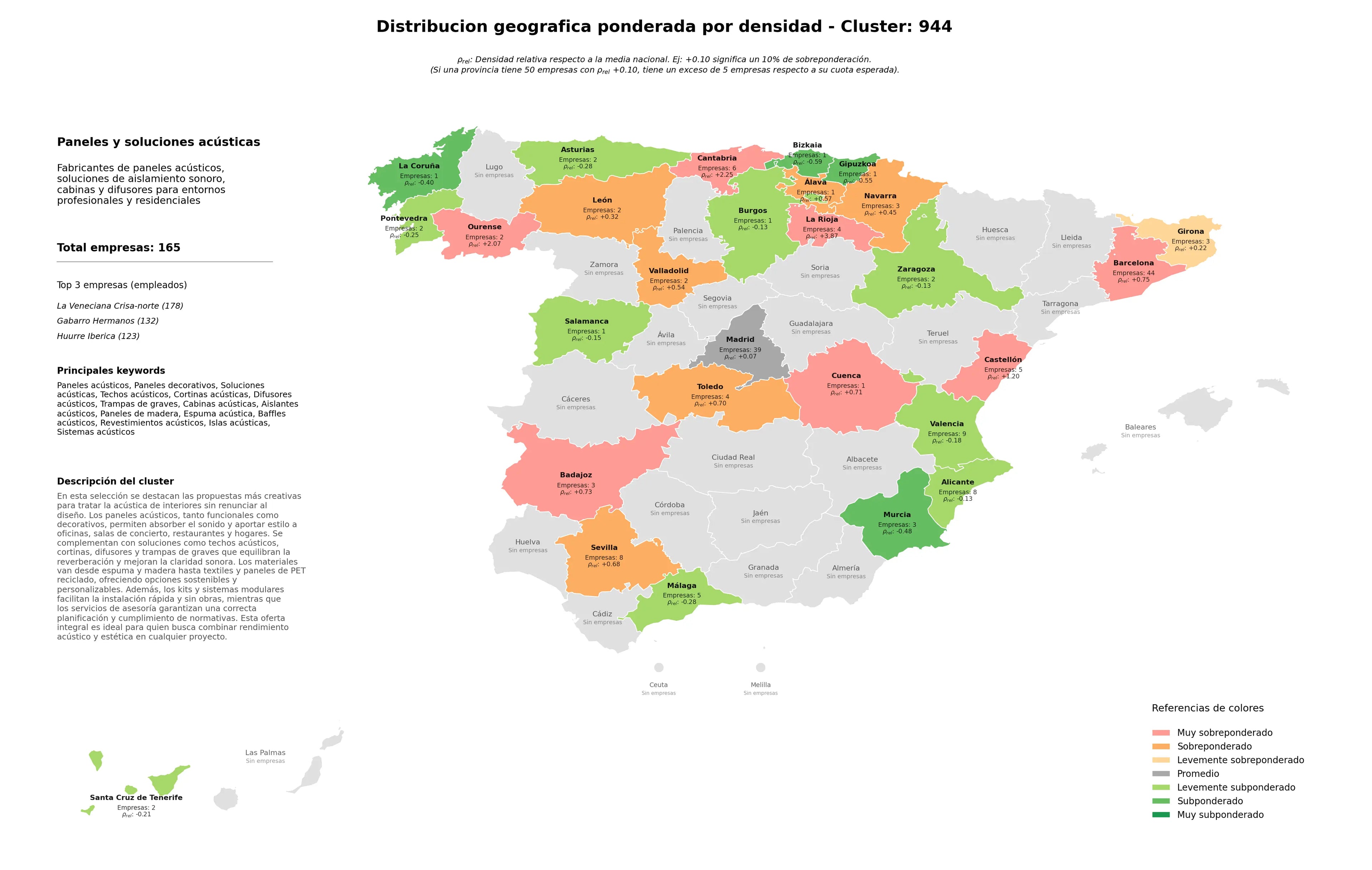 provincias mas competidas paneles acústicos, difusores acústicos, espuma acústica