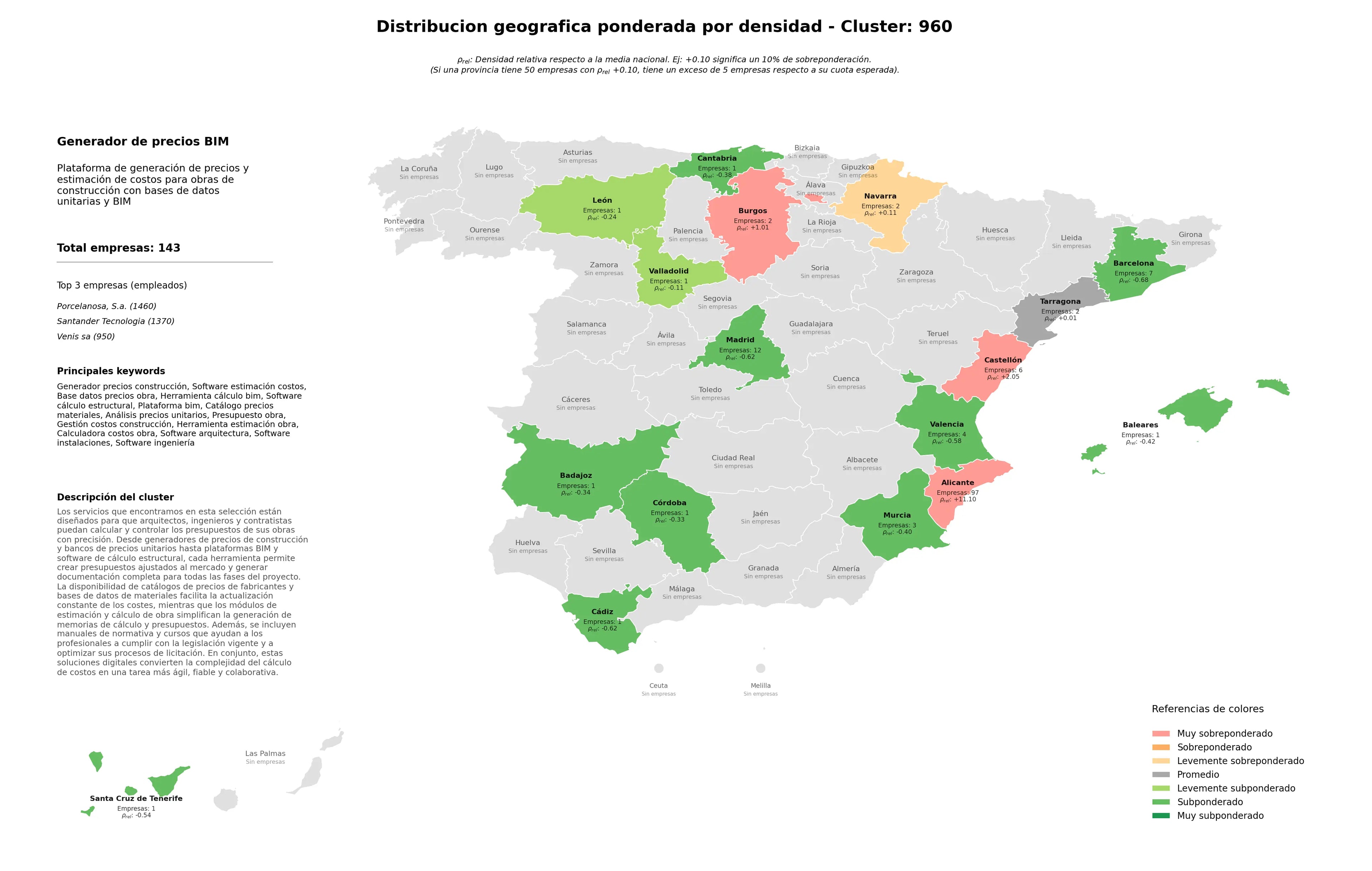 distribución geográfica software estimación costos, software arquitectura, software cálculo estructural