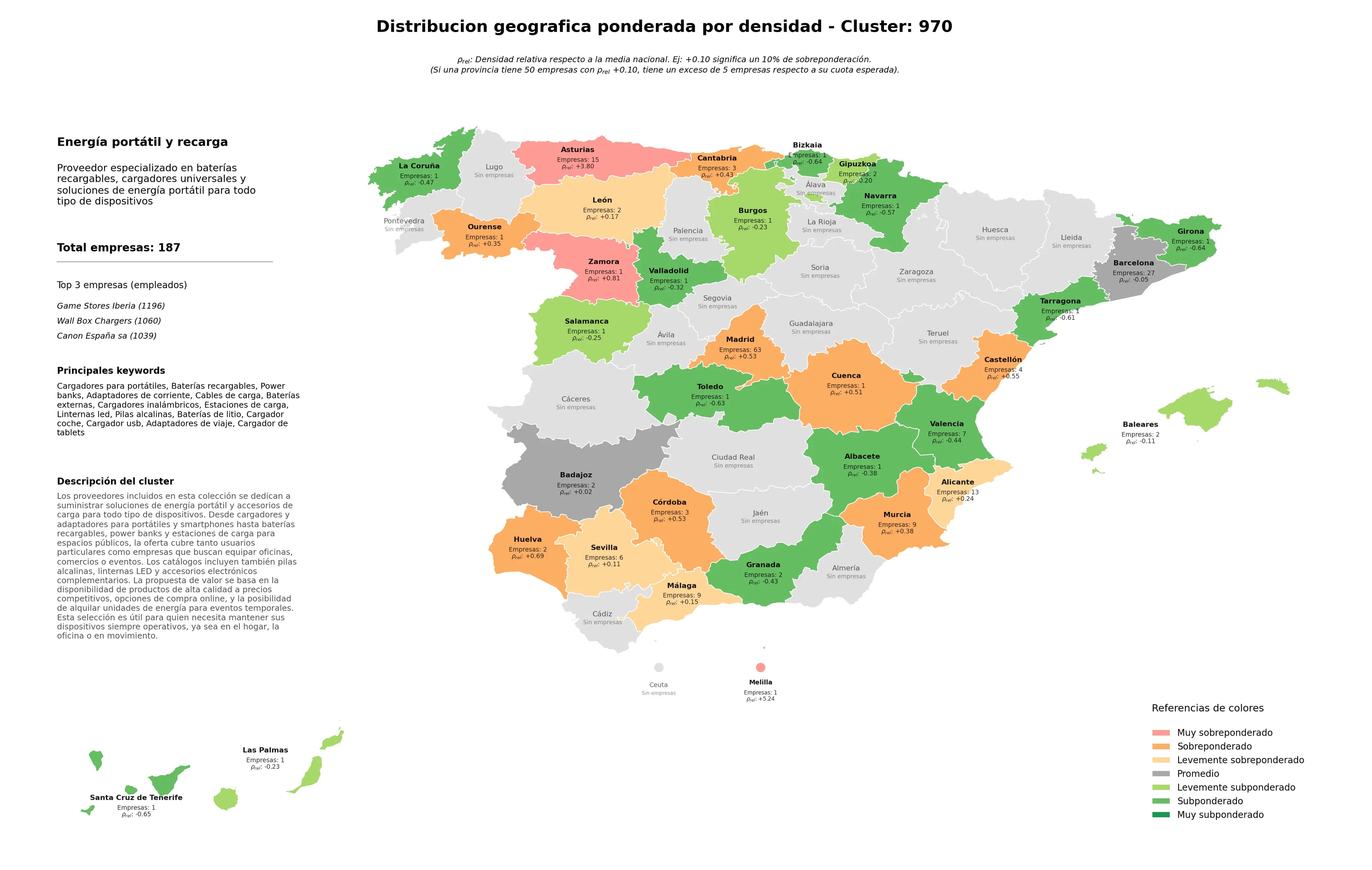 provincias con mayor oportunidad baterías recargables, baterías externas, linternas LED