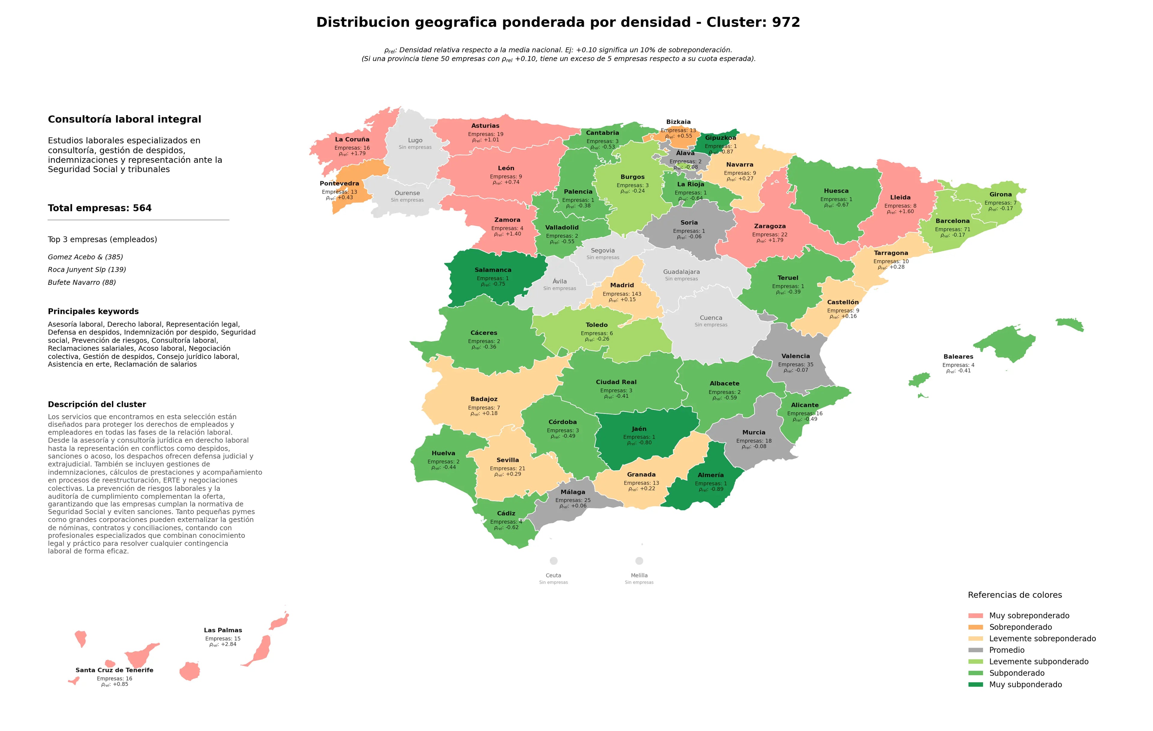 ponderación por provincias representación legal, seguridad social, acoso laboral