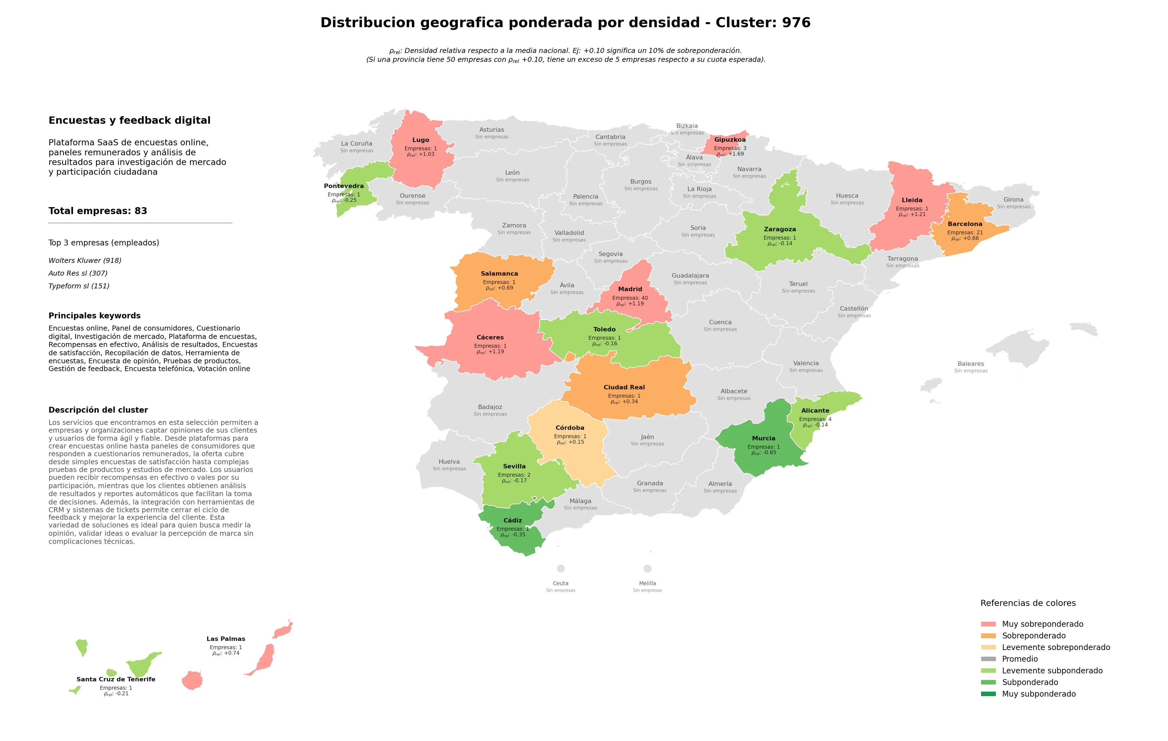 competencia por region panel de consumidores, encuesta telefónica, investigación de mercado