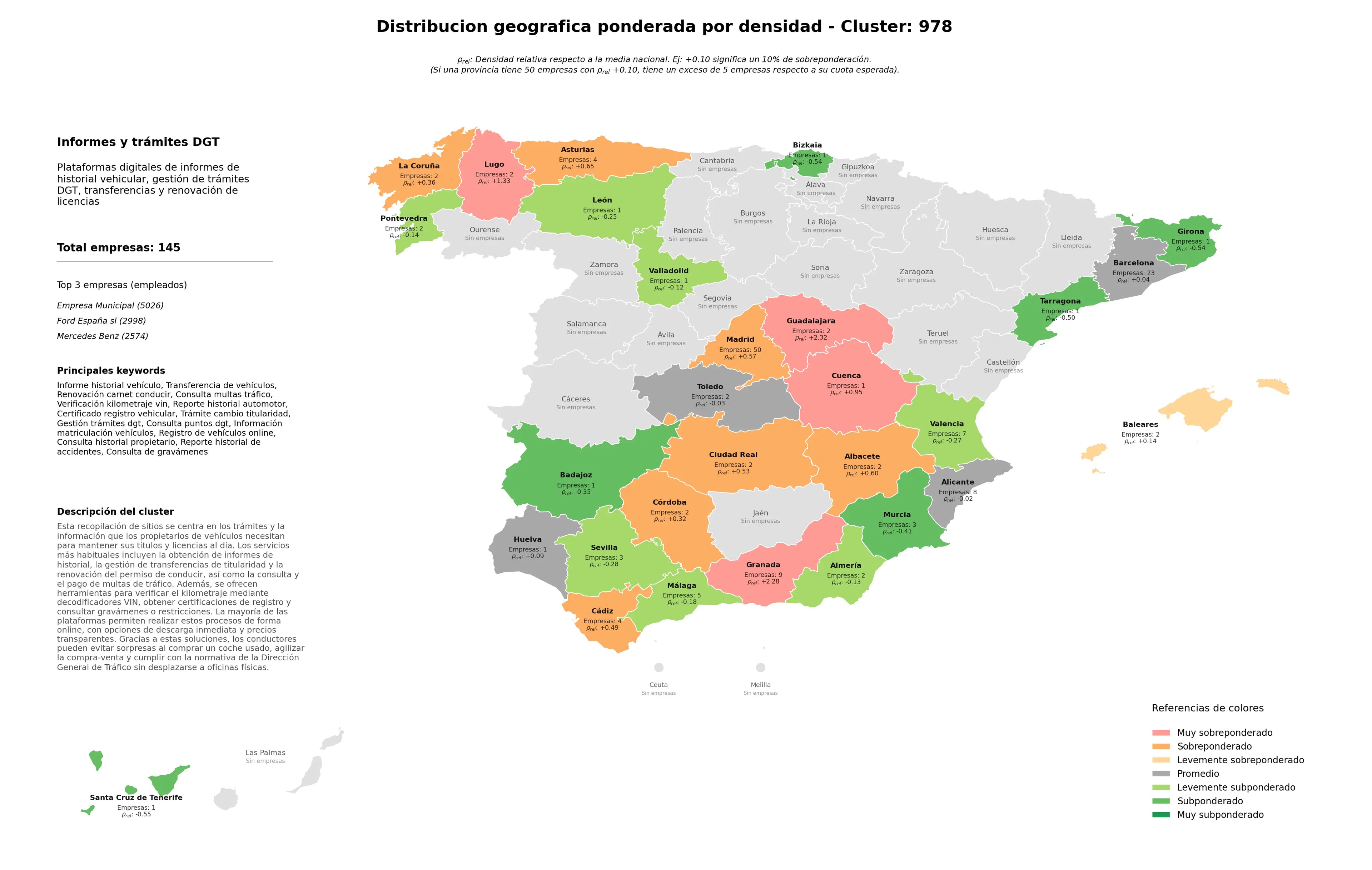 distribución geográfica transferencia de vehículos, consulta de gravámenes, consulta puntos DGT