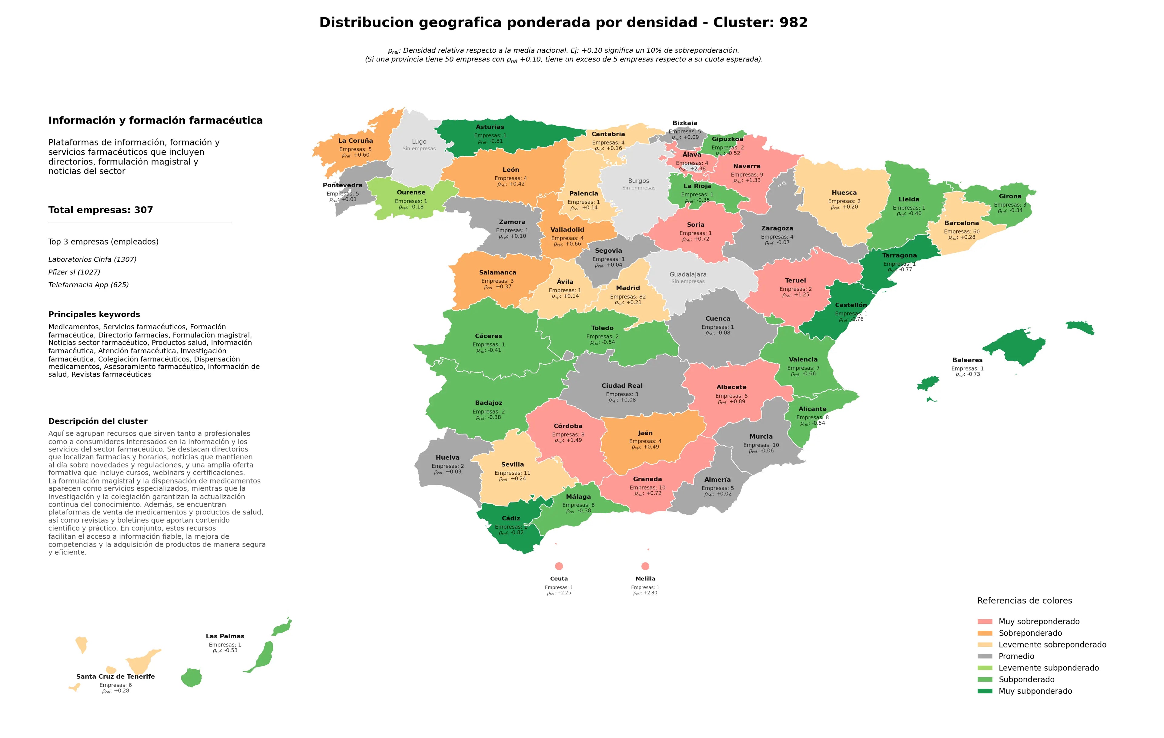 competencia por region servicios farmacéuticos, formulación magistral, atención farmacéutica