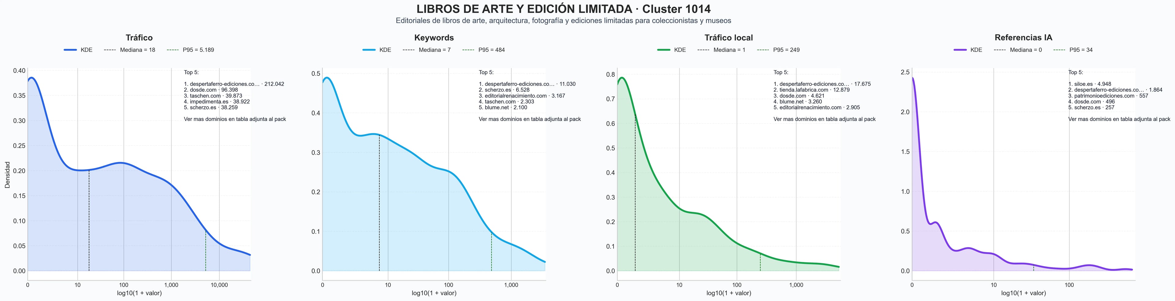 comparacion de ai overviews del nicho libros de arte, libros históricos, láminas artísticas