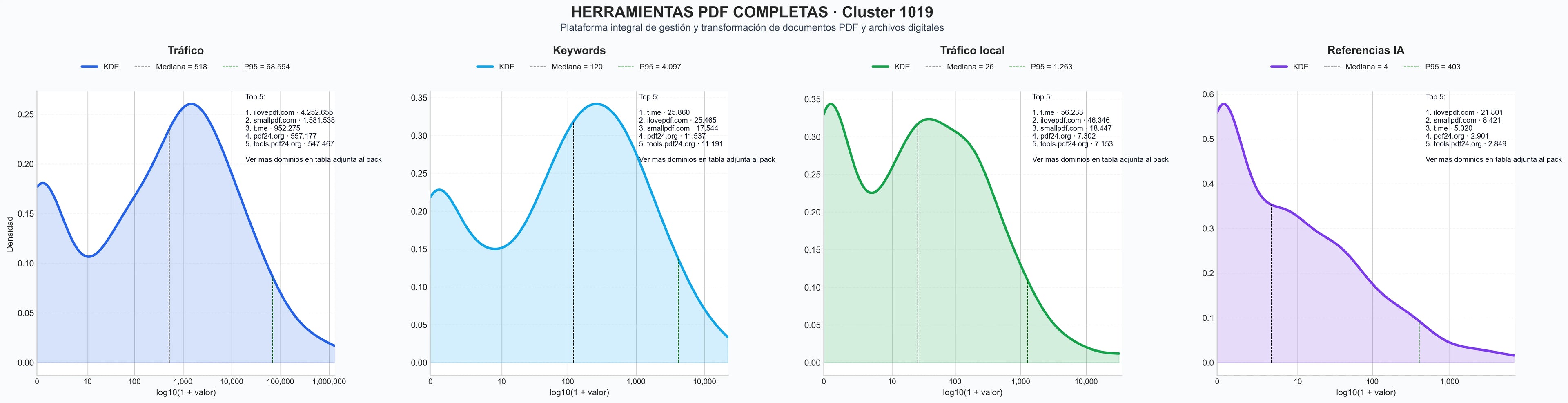 analisis de la competencia relativa editar PDF, convertir a Word, optimizar PDF