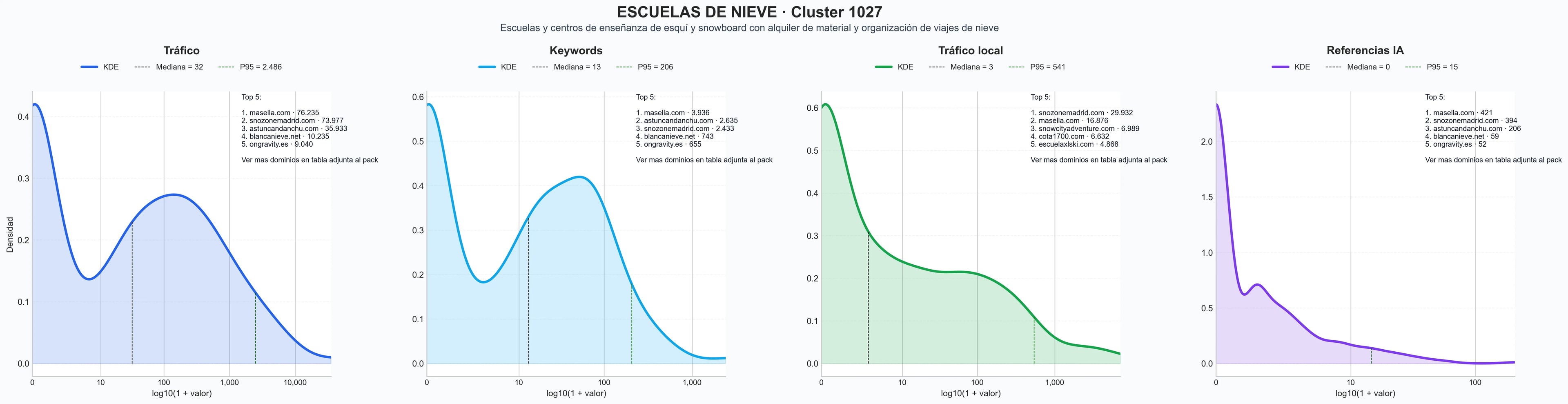 distribucion de competencia en rubro clases de snowboard, cursos de snowboard, clases de esquí nórdico