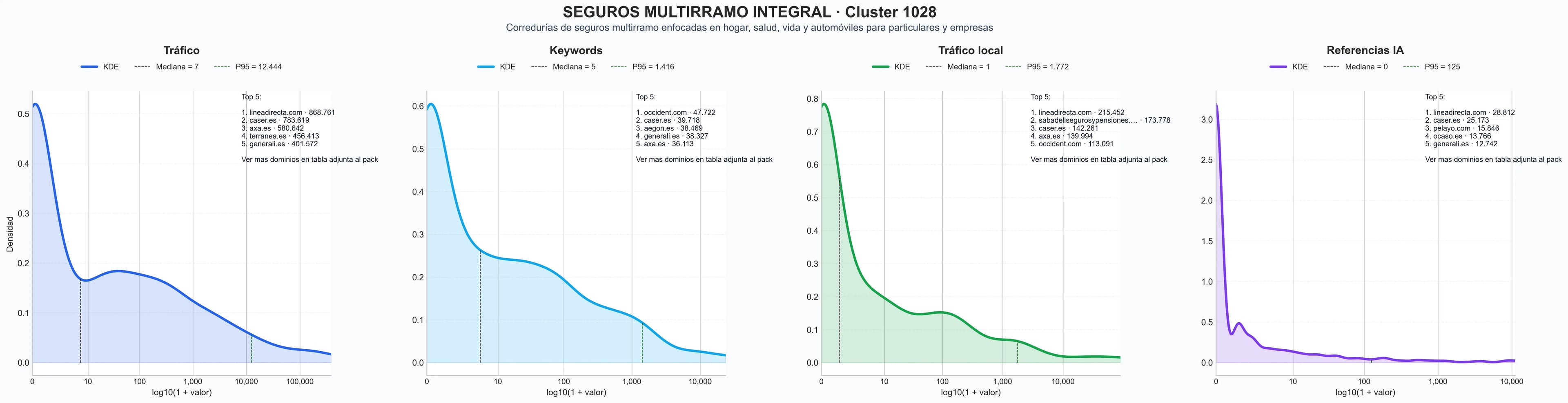distribucion de competencia en rubro seguro de hogar, seguro multirriesgo, seguro de moto