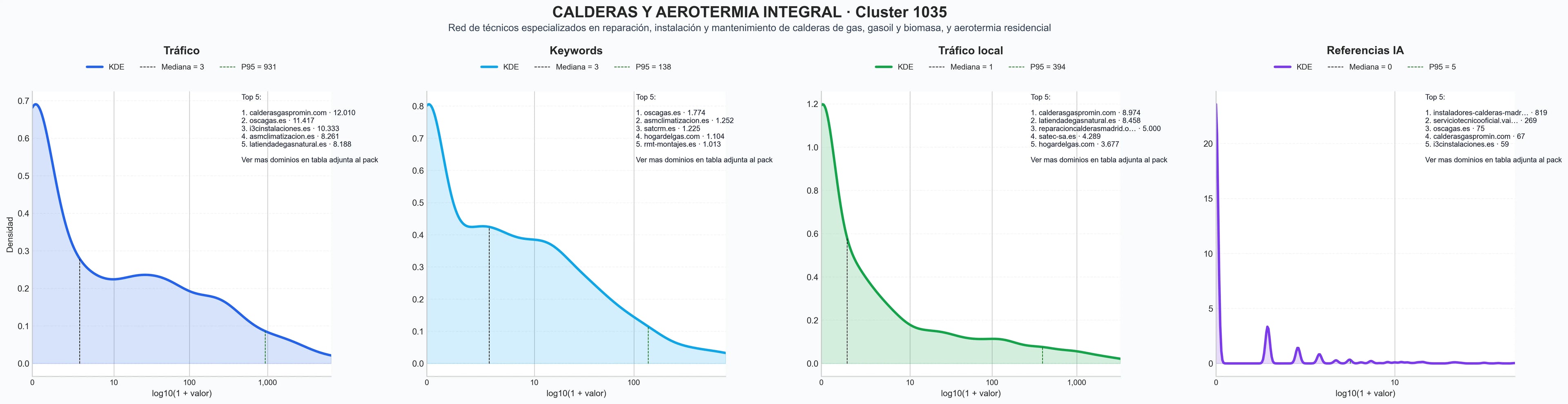 analisis del rubro instalación de calderas, calderas de gas, reparación de aire acondicionado